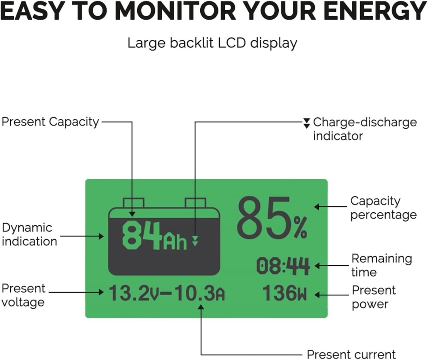 Thumbnail 6 de Renogy 500A battery monitor with shunt, 10V-120V
