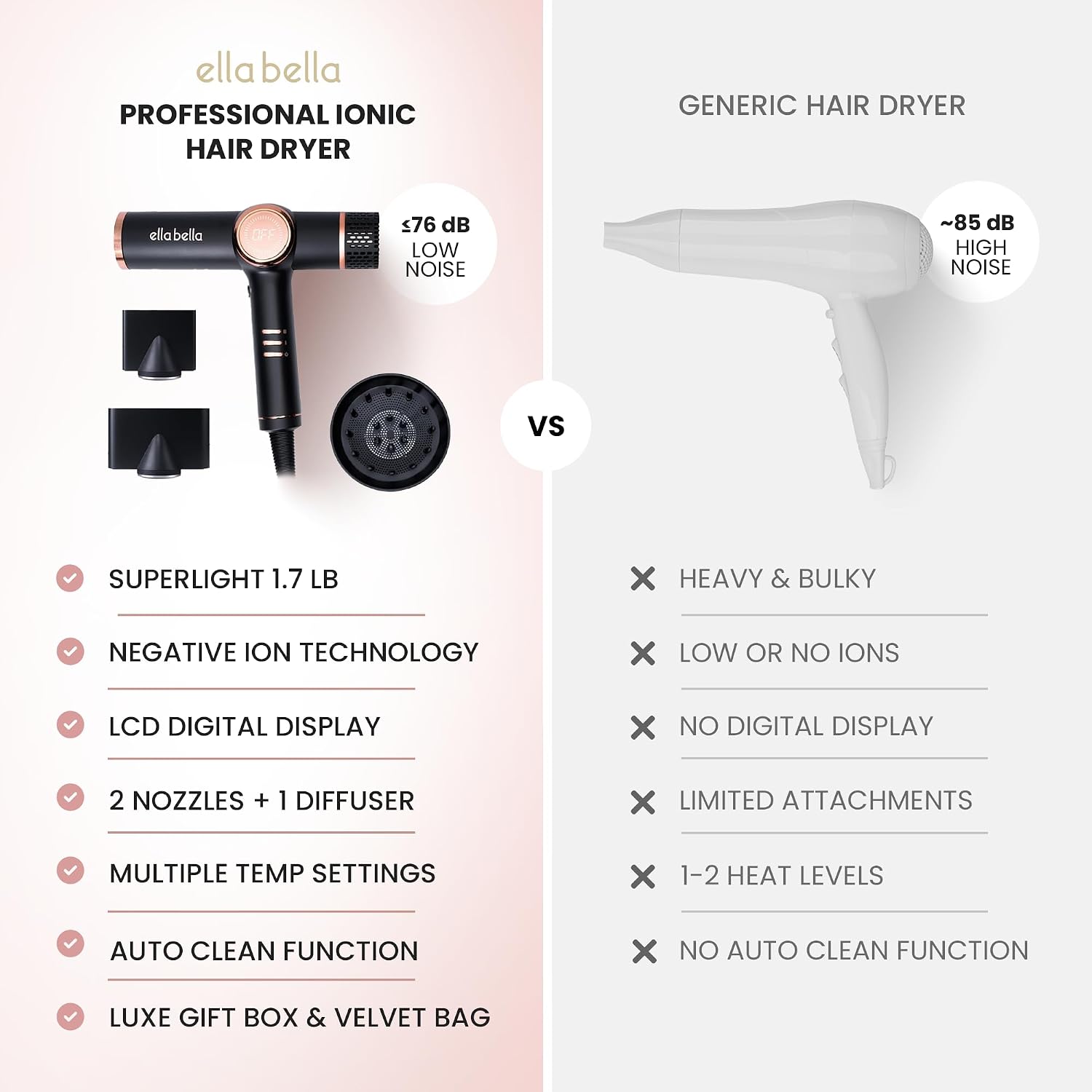 Detalle de ELLA BELLA KR-F07 Ionic Hair Dryer with Diffuser and Magnetic Nozzles