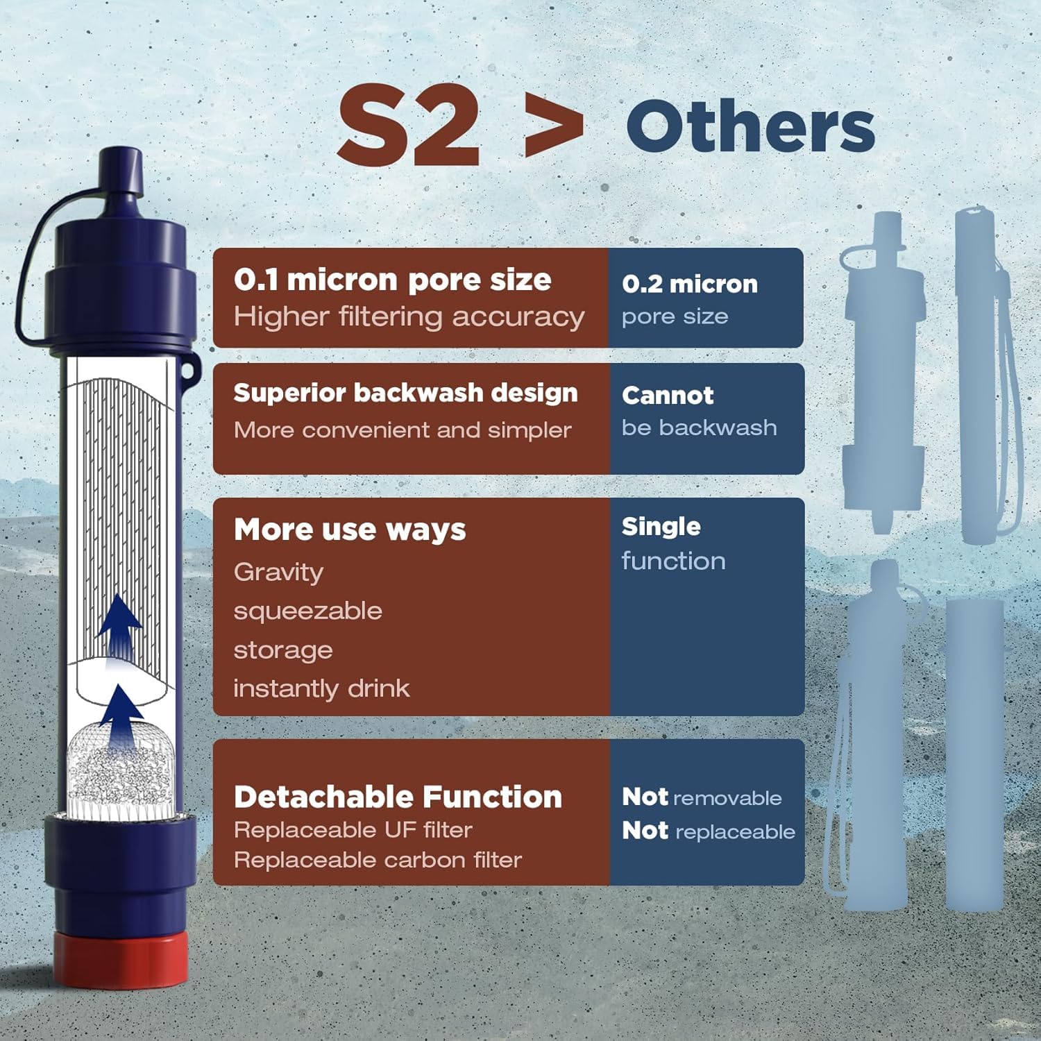 Thumbnail 6 de Membrane Solutions WS02 Water Filter Straw – Detachable 4-Stage 0.1-Micron Portable Filter (4 Pack)