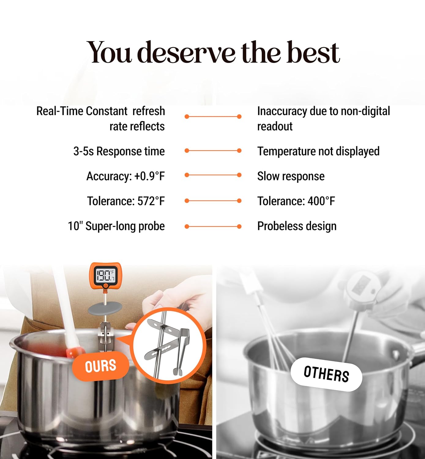 Thumbnail 6 de Digital Candy Thermometer 10"