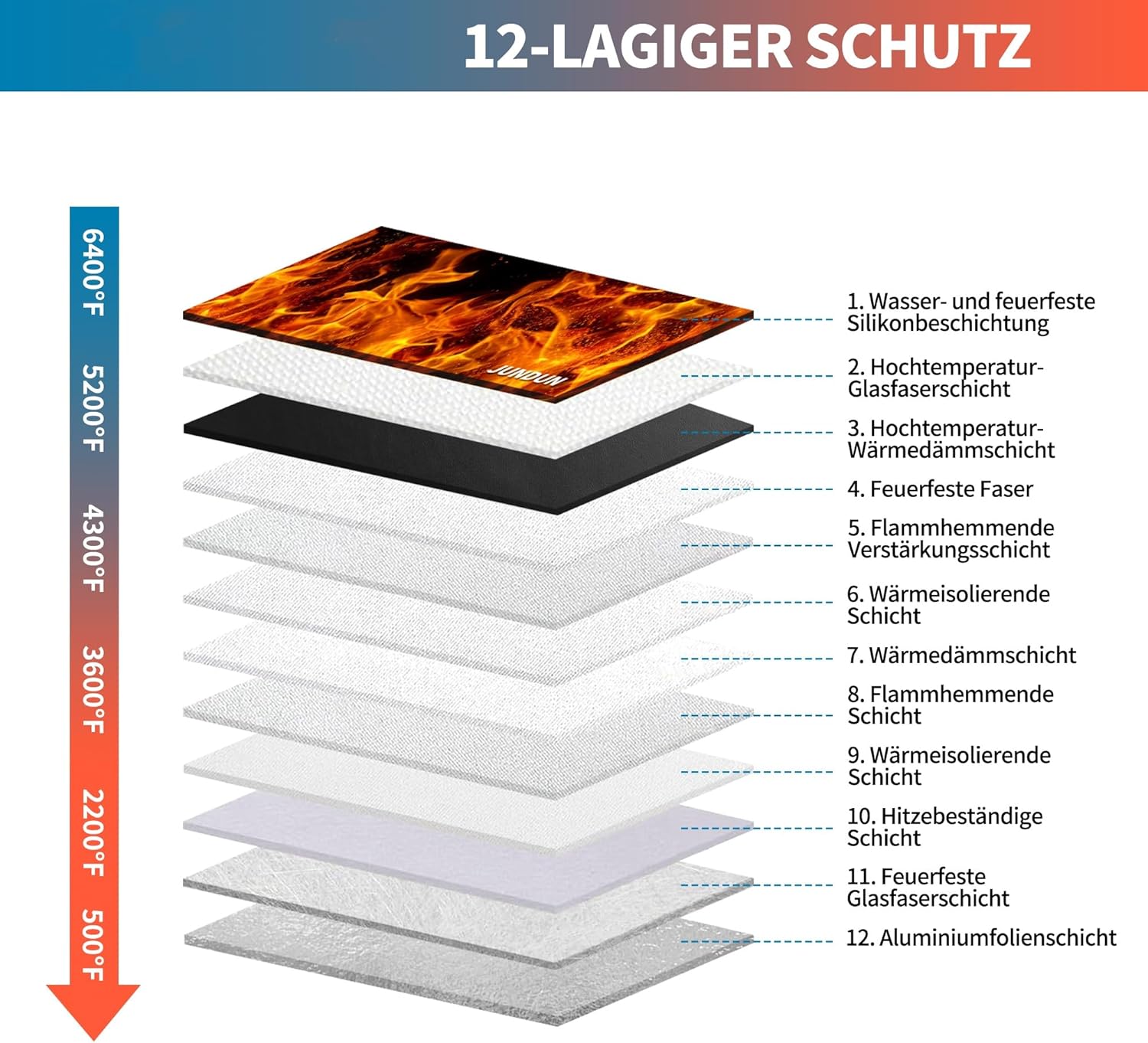 Thumbnail 5 de JUNDUN 2er Pack Feuerfeste Geldtasche 27x17 cm – Doppelter Reißverschluss, 12‑lagige Brand- und Wasserschutzfolie
