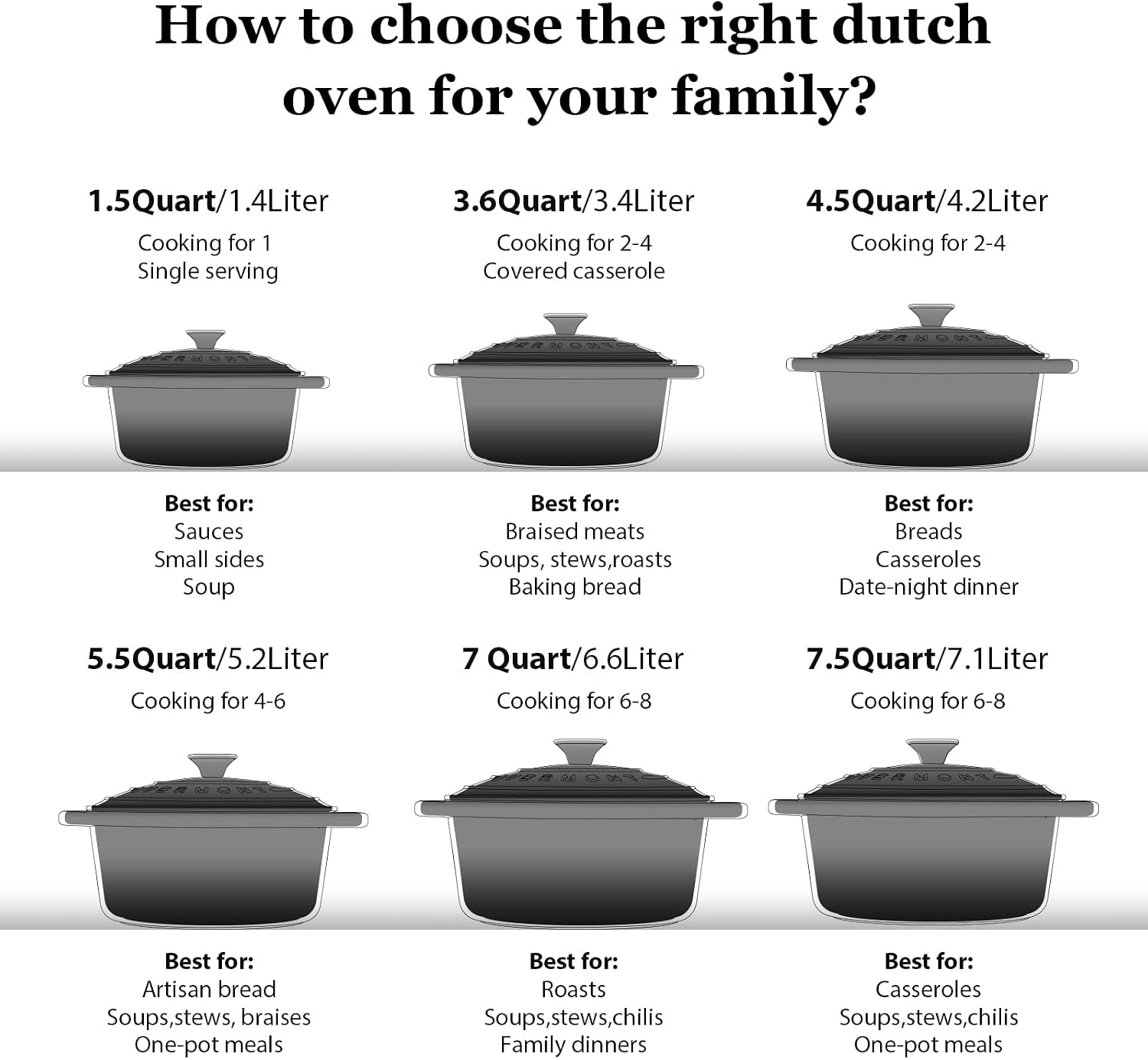 Detalle de Overmont 26cm Enamelled Cast Iron Round Casserole Pot with Lid (5.2L) – Grey