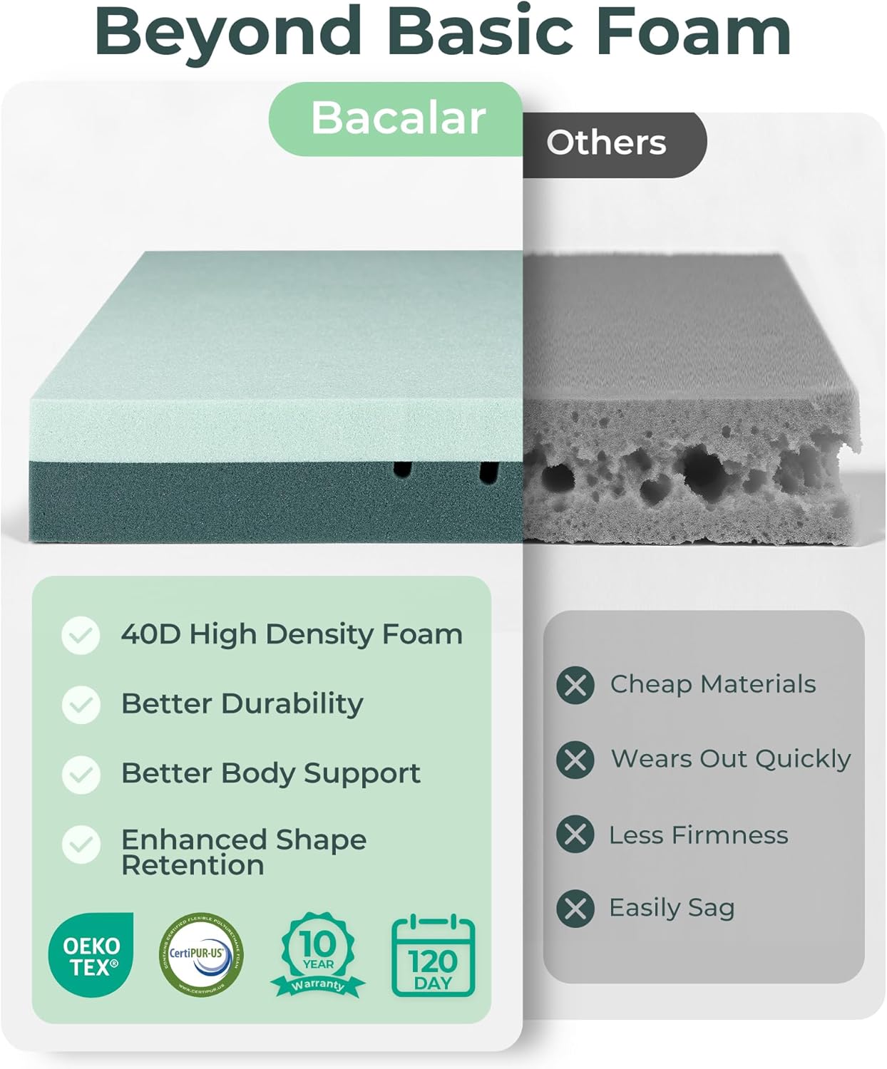 Thumbnail 1 de Bacalar Mattress Topper Double for Back Pain Relief