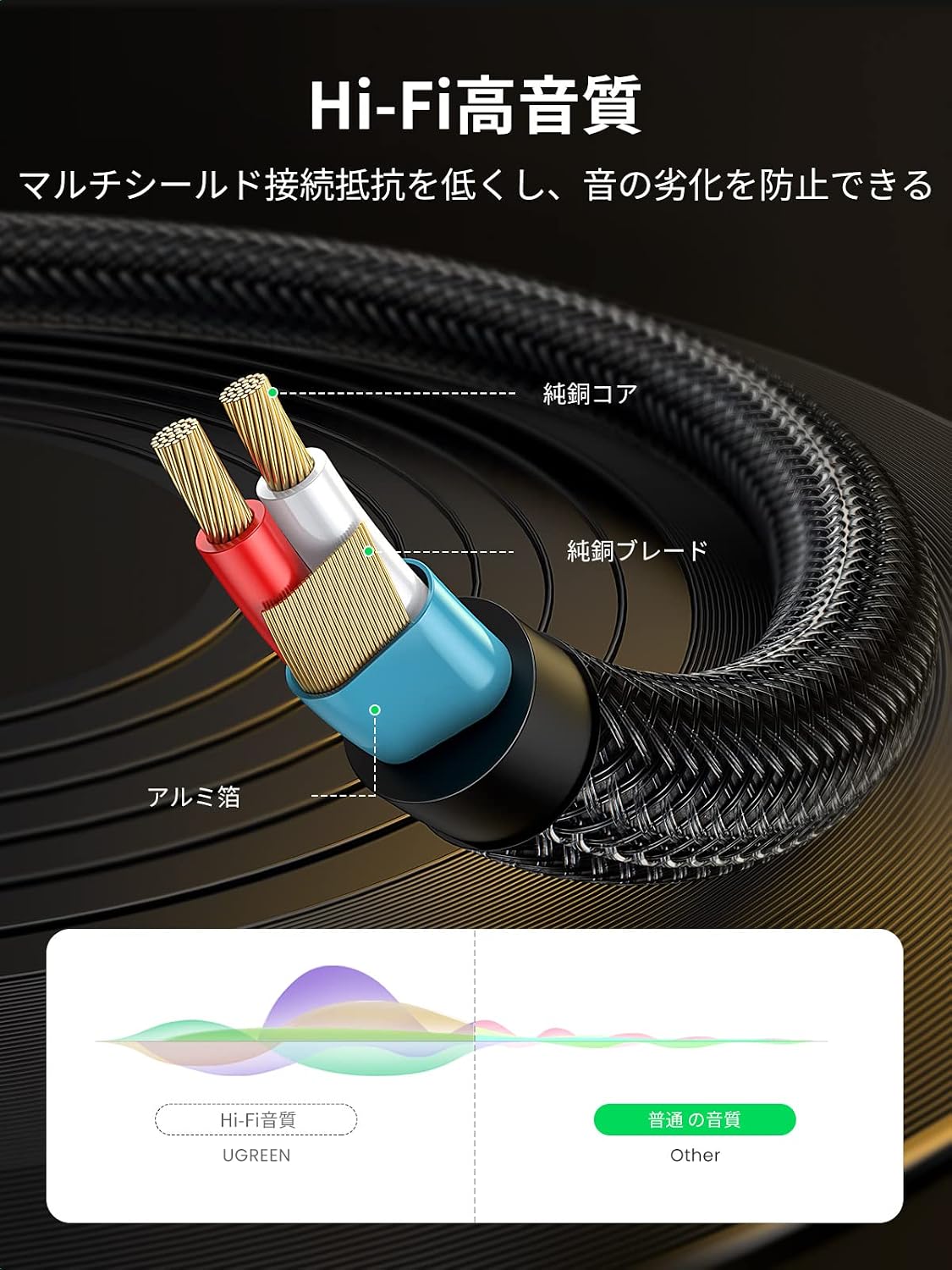 Detalle de UGREEN 3.5mm to 6.35mm×2 オーディオ変換ケーブル 1m ナイロン編み・金メッキ端子
