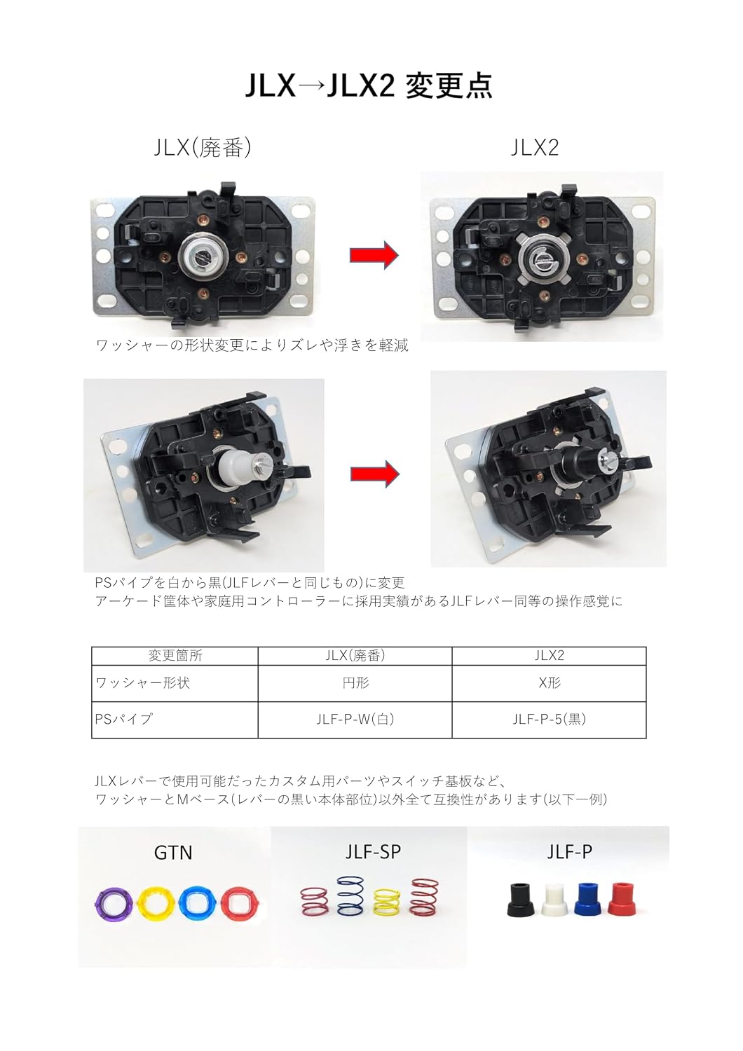 Detalle de 三和電子 JLX2-TP-8YT-SK 基板タイプジョイスティックレバー 平鉄板・黒シャフトカバー付き