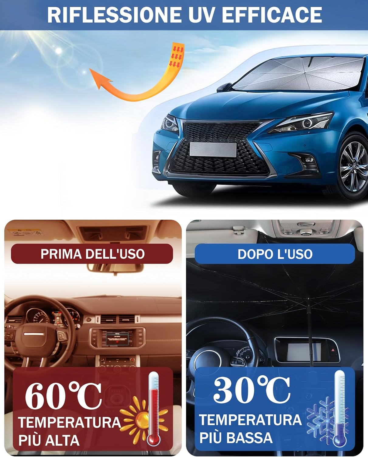 Detalle 2 de Pluworks Parasole Auto Parabrezza pieghevole universale: blocca fino al 98,6% dei raggi UV