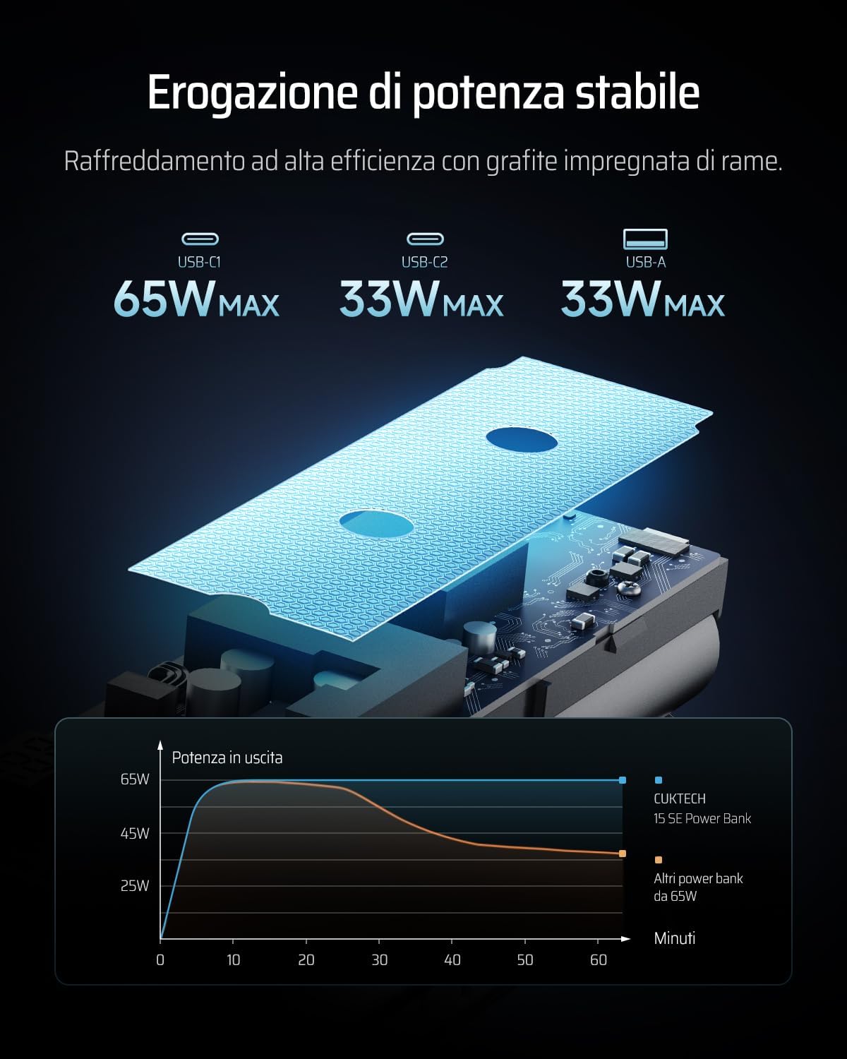 Thumbnail 6 de CUKTECH 65W Power Bank 20000mAh batteria portatile