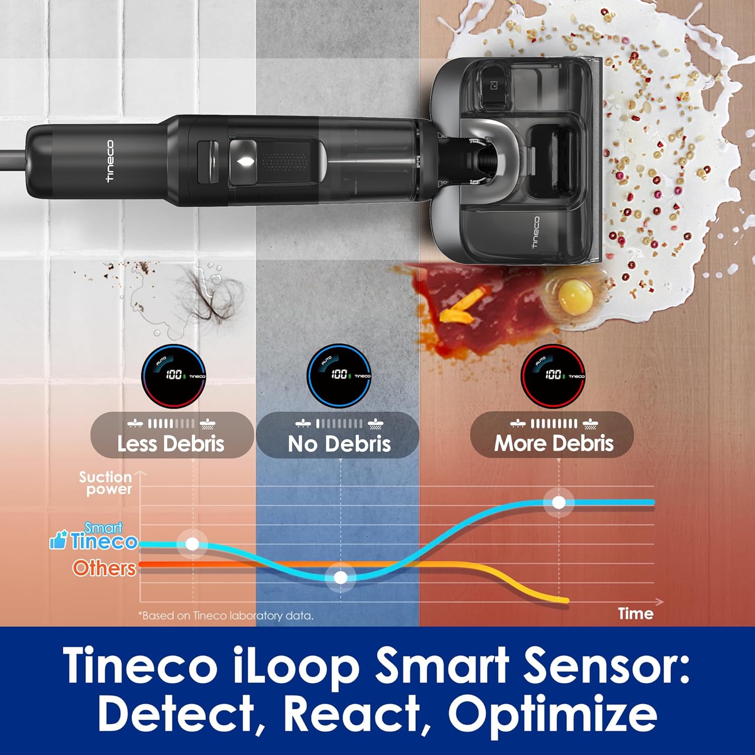 Thumbnail 6 de Tineco Floor ONE S7 Stretch 50 min 🧹