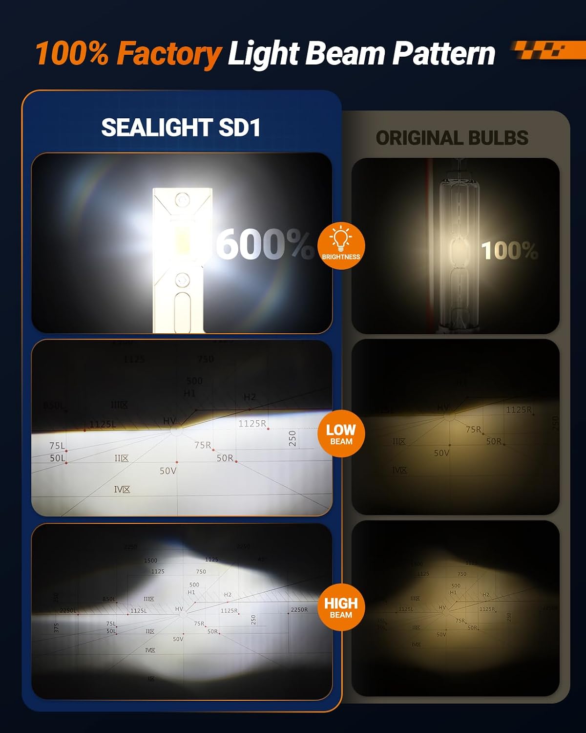 Detalle de SEALIGHT HID Bulbs D4S/D4R