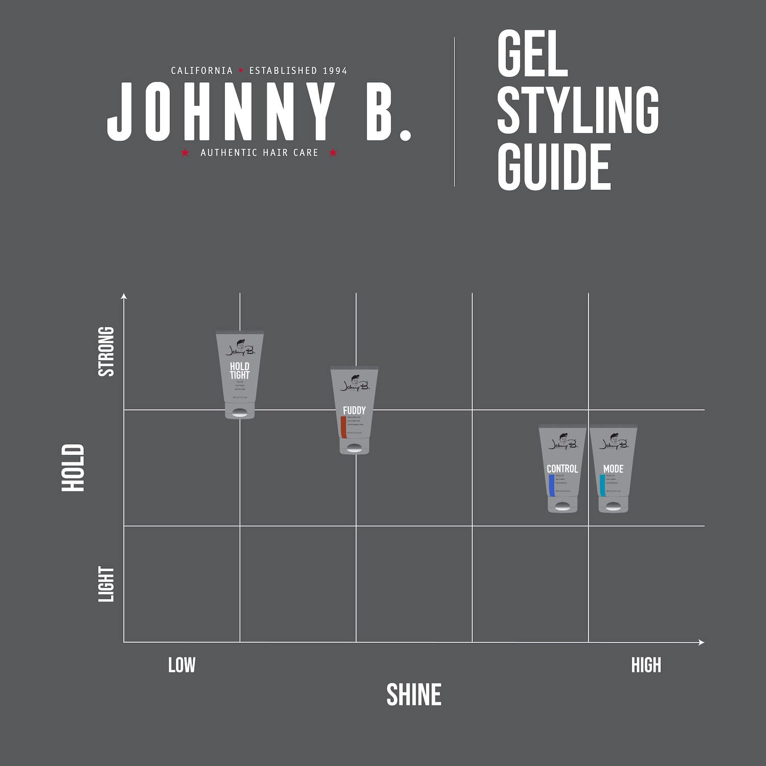 Thumbnail 5 de Johnny B. King Mode Styling Gel