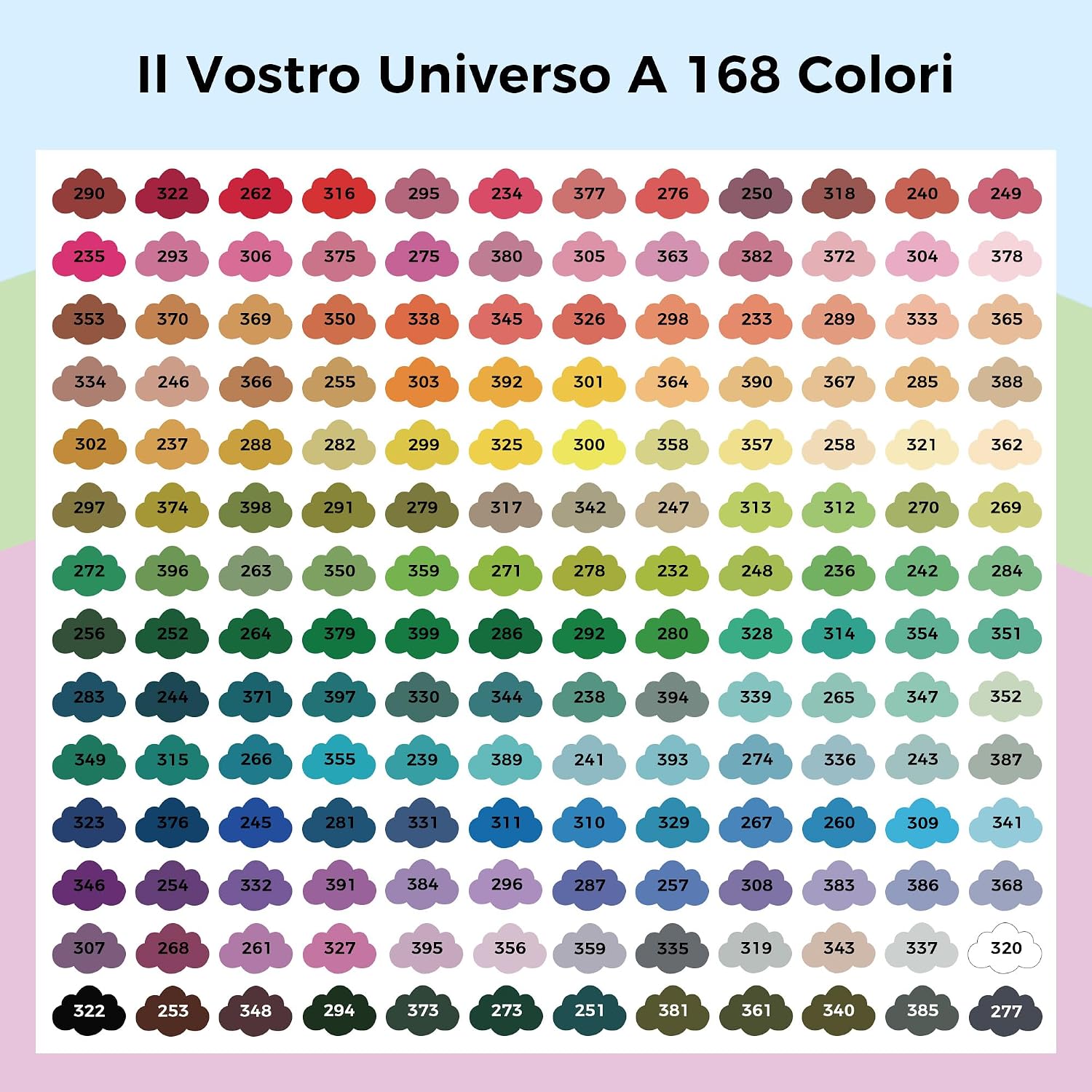 Detalle de Tongfushop 168 Pennarelli Acrilici con Punta Pennello & Flusso Auto – Set 168, per Illustrazione e Design