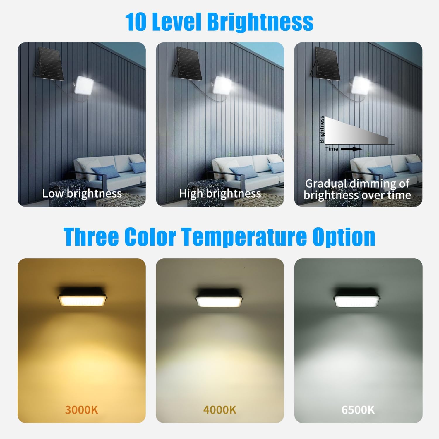 Detalle de Aigostar Faro LED Esterno Solare con Grande Pannello – 2000 lm, IP66, 16000 mAh