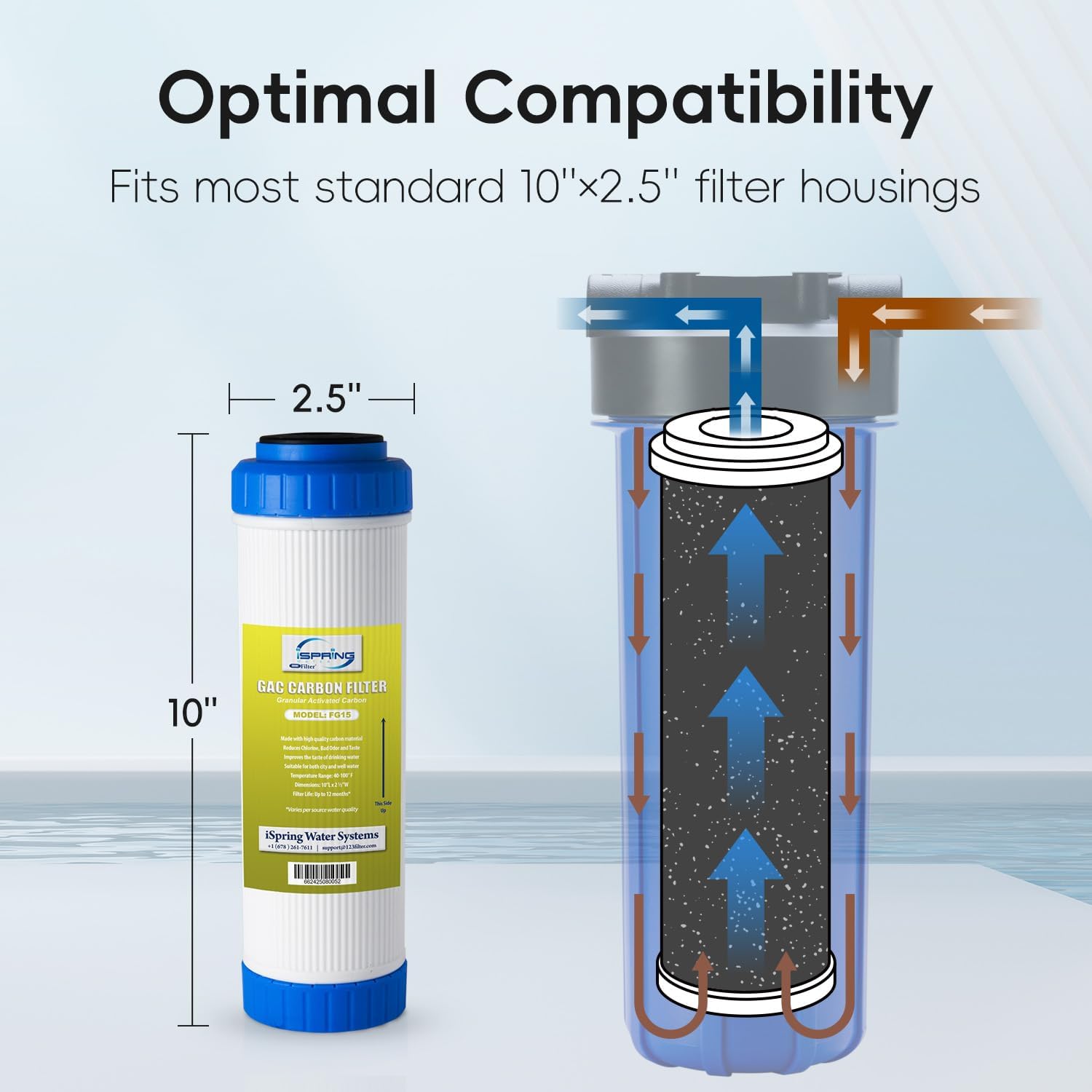 Detalle de iSpring FG15 GAC actiefkoolfilter 2,5 x 10 inch, 5 micron