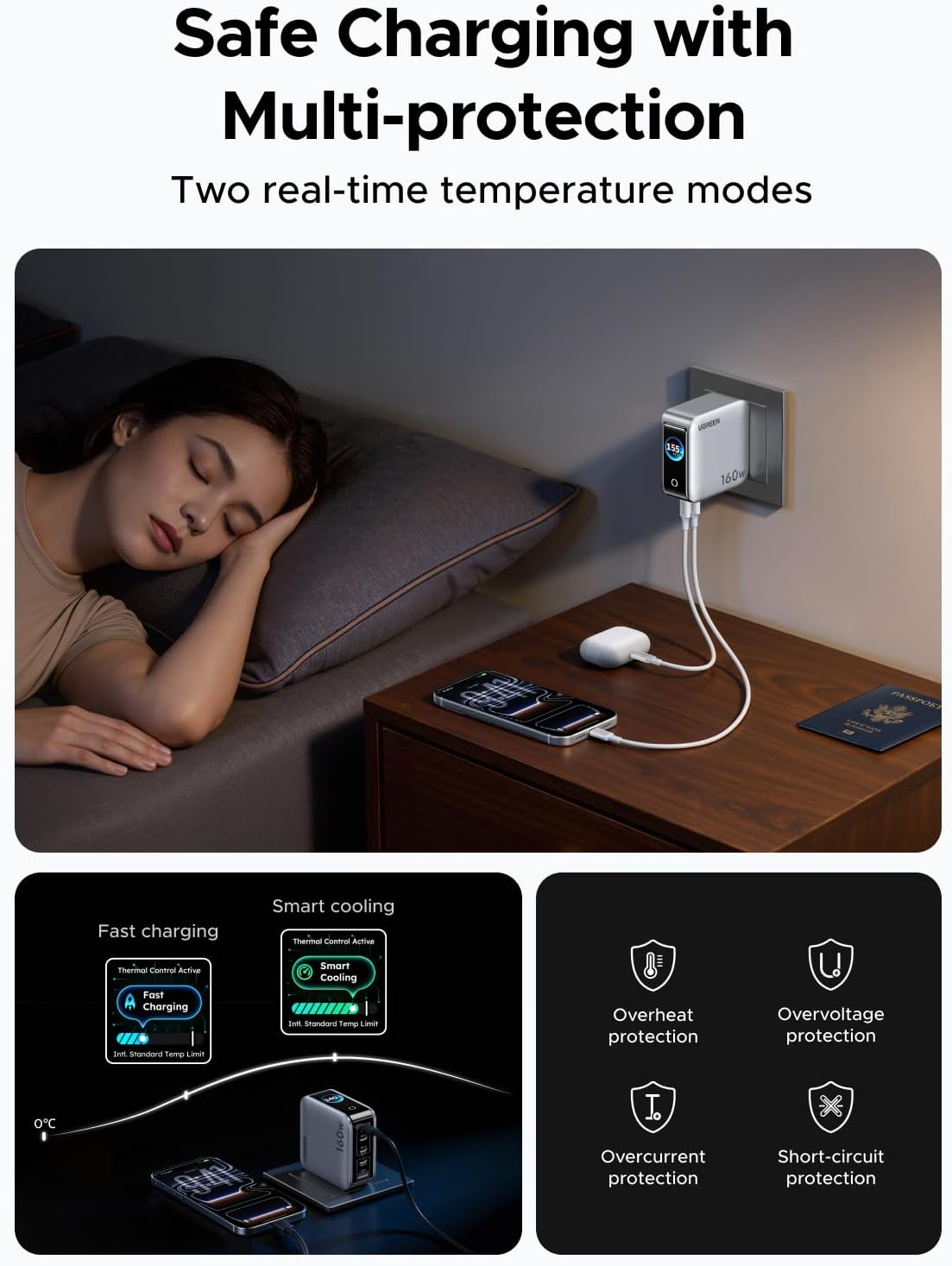 Thumbnail 6 de UGREEN Nexode Pro X774 160W GaN USB-C Charger, 5 Ports, Smart Display