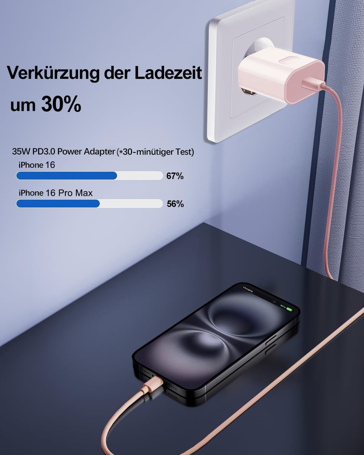 Detalle de USB‑C Ladegerät & USB‑C Ladekabel 25 W (2er‑Pack) für iPhone, iPad und mehr – mit 2 m Kabel