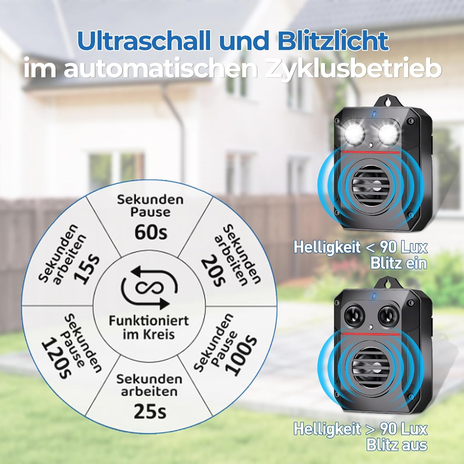 Thumbnail 4 de ADOGO Marderabwehr Mit Ultraschall – Marderschreck mit Blitzlicht, Sensorsteuerung und 200 m² Reichweite