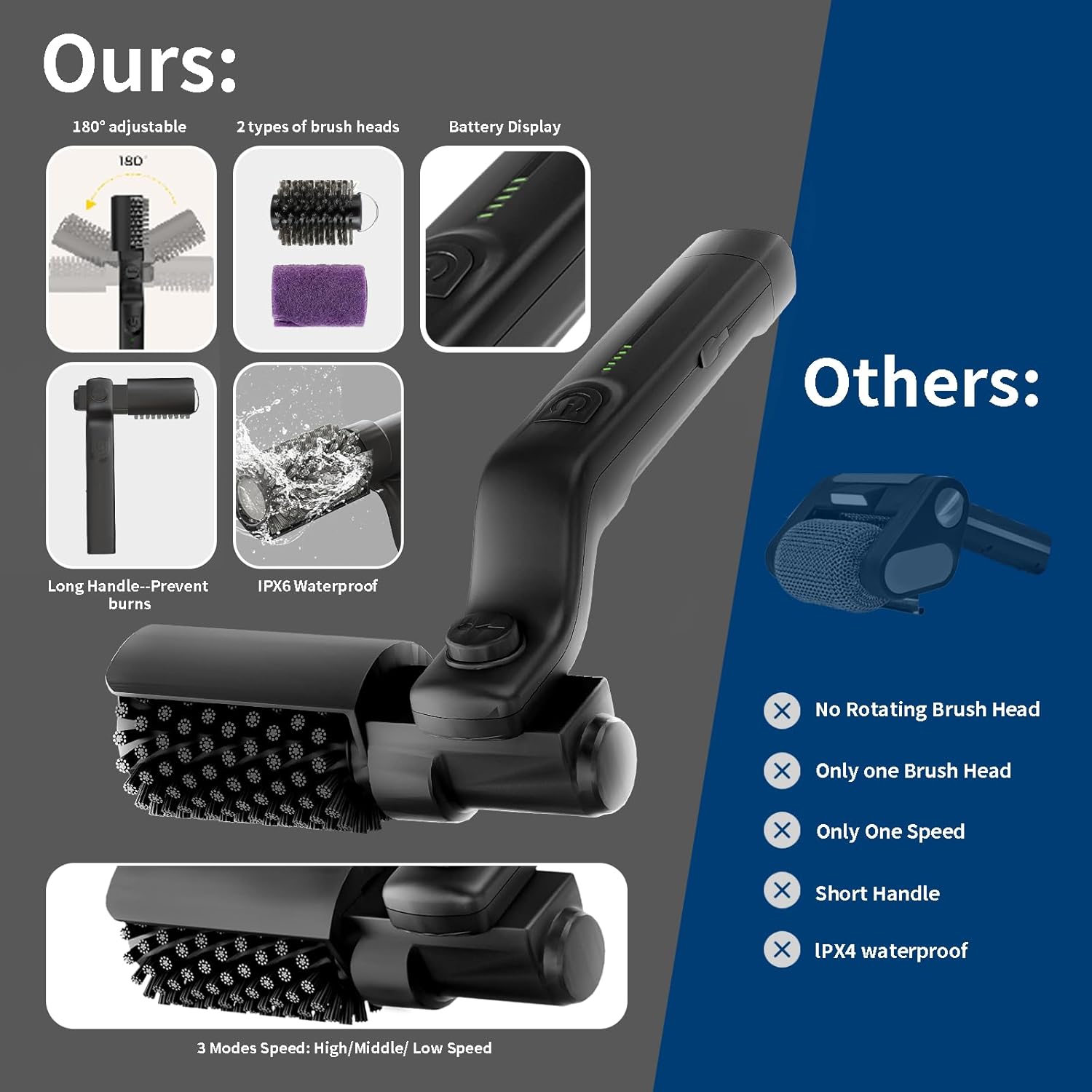 Thumbnail 5 de SWITMH Electric Grill Brush Rechargeable: 3-Speed, 180° Rotary Head, USB-C Quick Charge