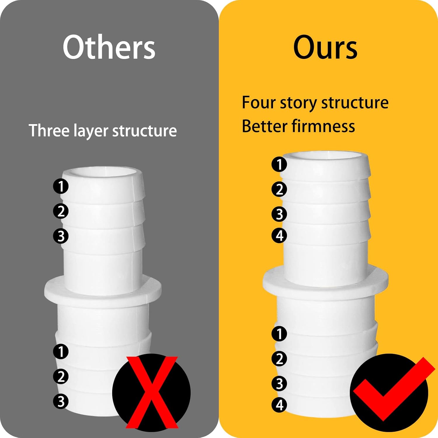 Thumbnail 3 de Rhsemi 4x Schlauchverbinder Set 32 auf 38 mm mit 8 Schlauchschellen (Pool- & Garten-Schlauchadapter) in Weiß