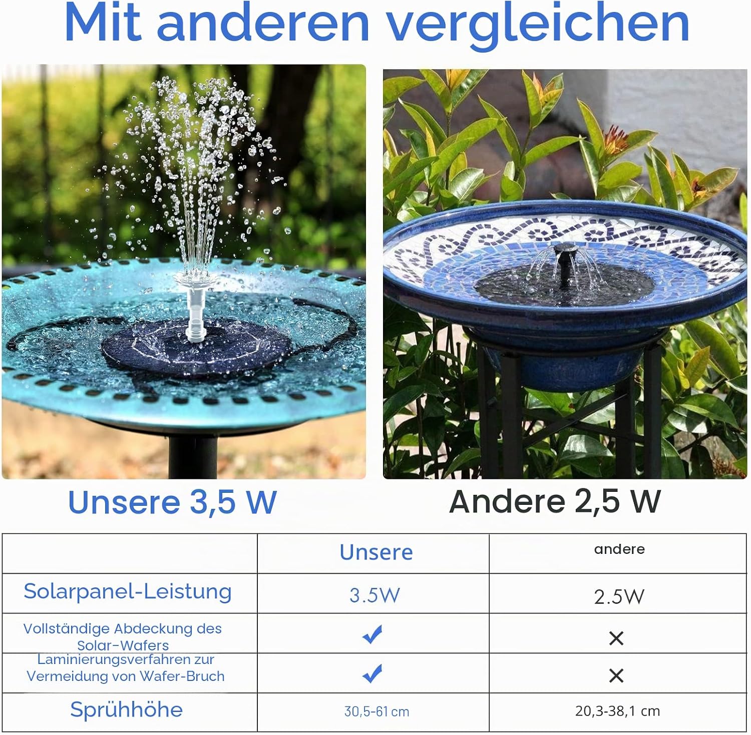 Detalle 2 de AISITIN Solar Springbrunnen 3,5W đ