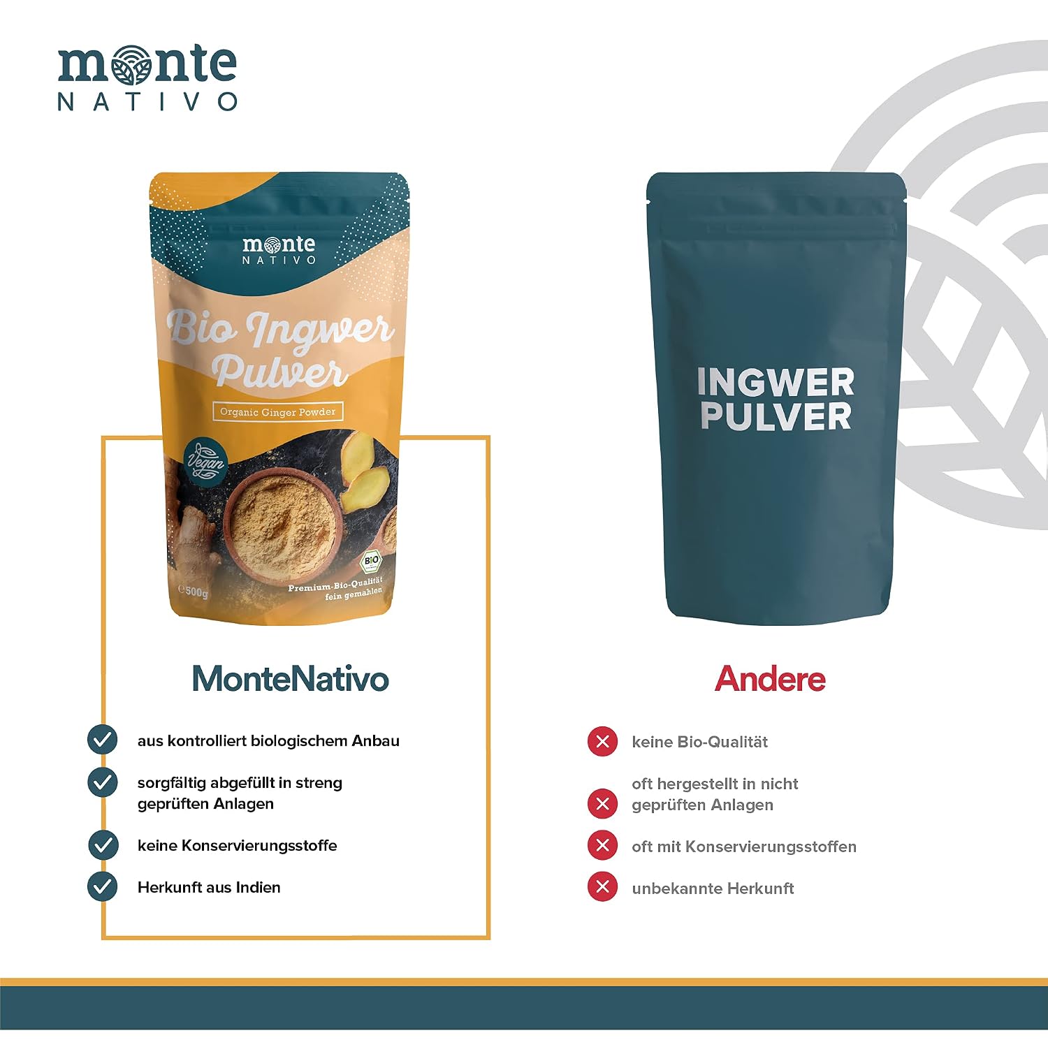 Detalle de Ingwerpulver Bio Monte Nativo 500 g 🧂