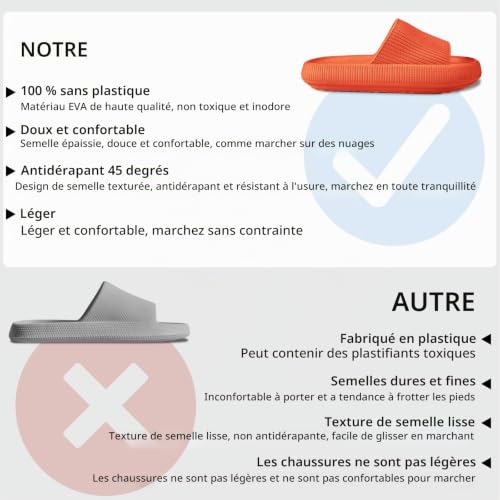 Thumbnail 6 de HEOAARG Chaussons Nuage Antidérapants pour Homme et Femme, 36-37 EU – Orange