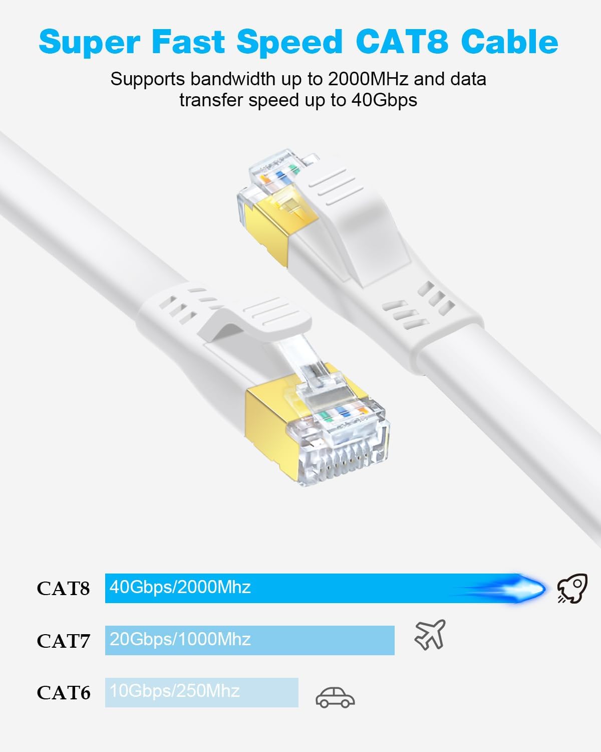 Detalle 2 de DDMALL LAN Kabel CAT8 5 m, 40 Gbps ⚡