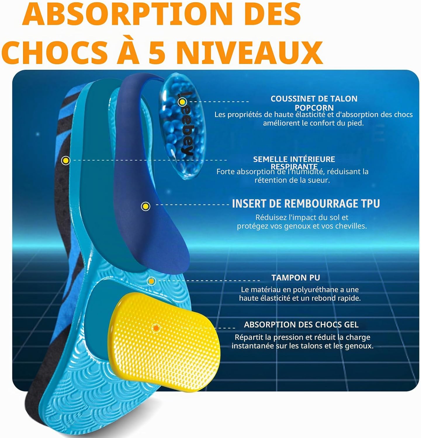 Detalle de Leebey Semelles Orthopédiques – Soutien de la voûte plantaire, confort universel (bleu, EU 35-36)