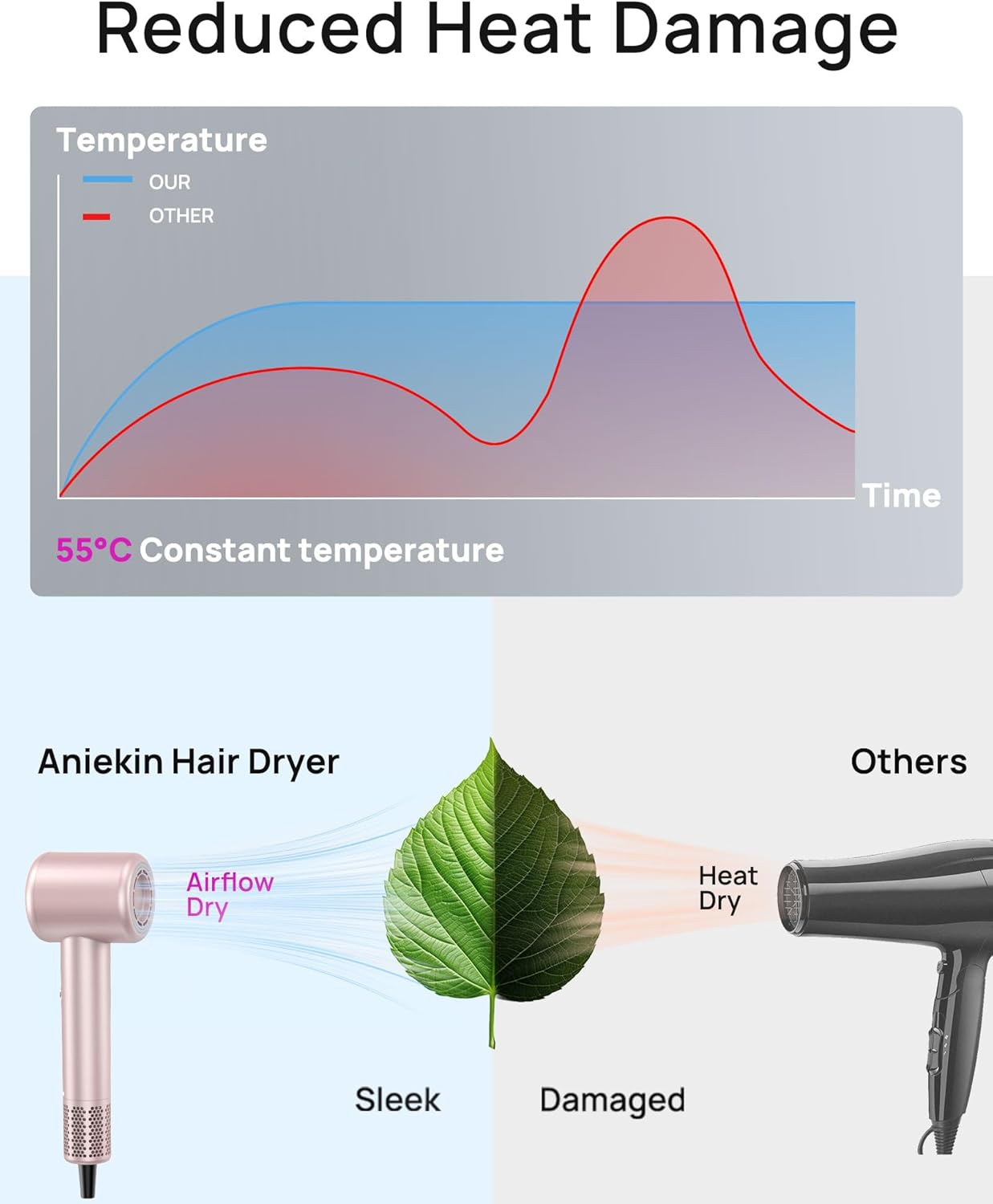 Detalle de Aniekin High-Speed Hair Dryer 110000 RPM