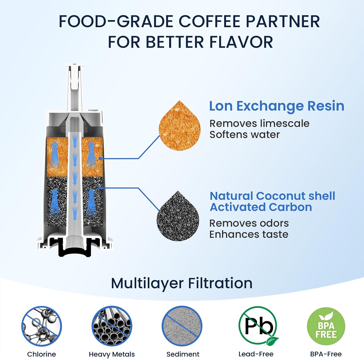 Thumbnail 4 de GLACIER FRESH (6 Pack) Water Filter for Sage Espresso Machines – TÜV SÜD Certified, Easy Fit