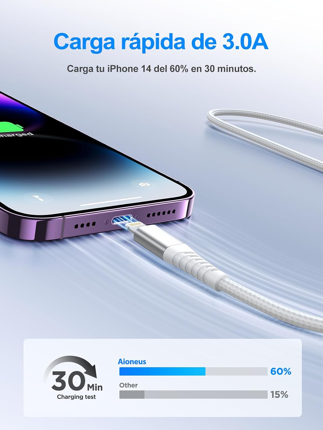 Detalle de Aioneus Cable iPhone 1m 2Pack Carga Rápida MFi