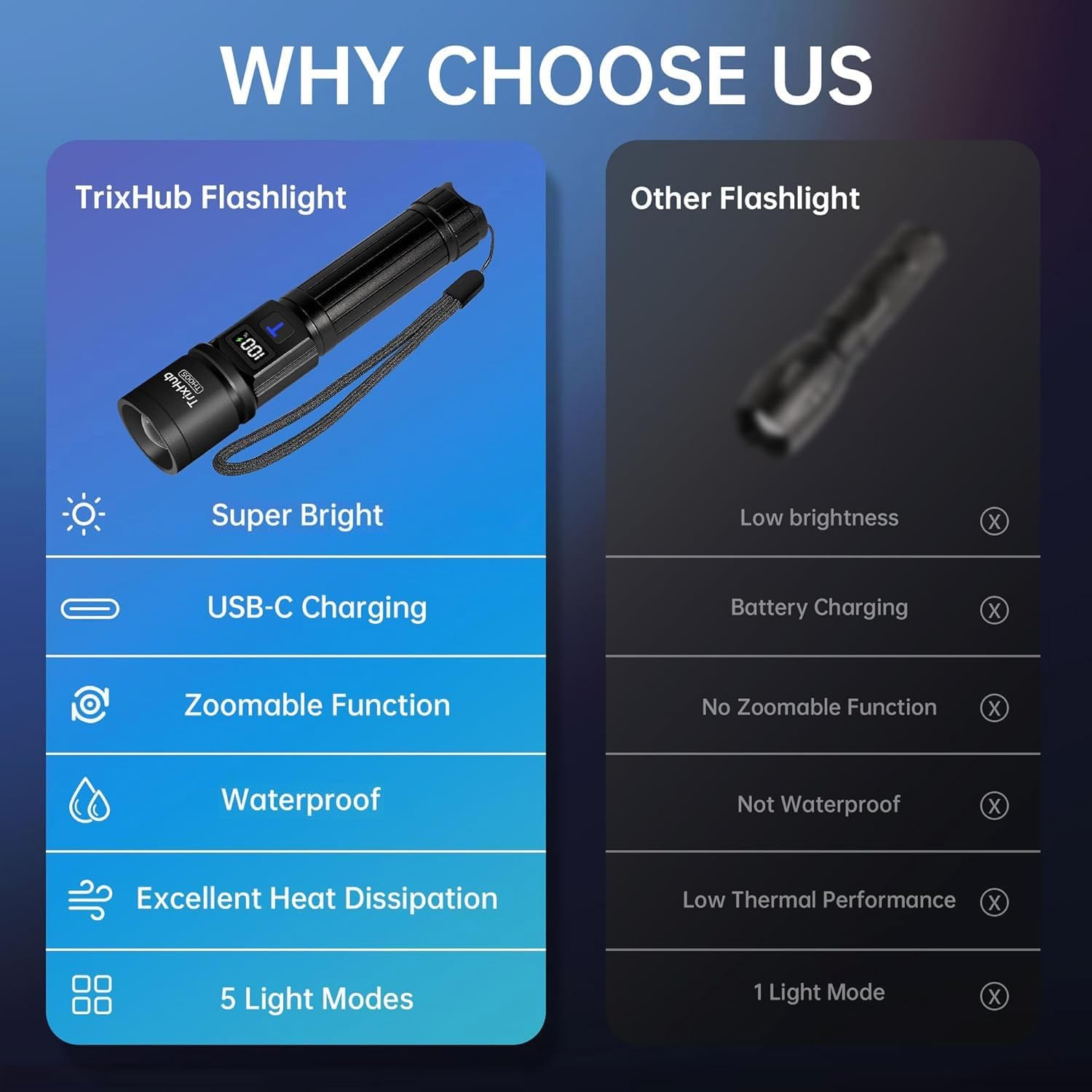 Thumbnail 5 de TrixHub 2-Pack Flashlights, 5 Modes ⚡