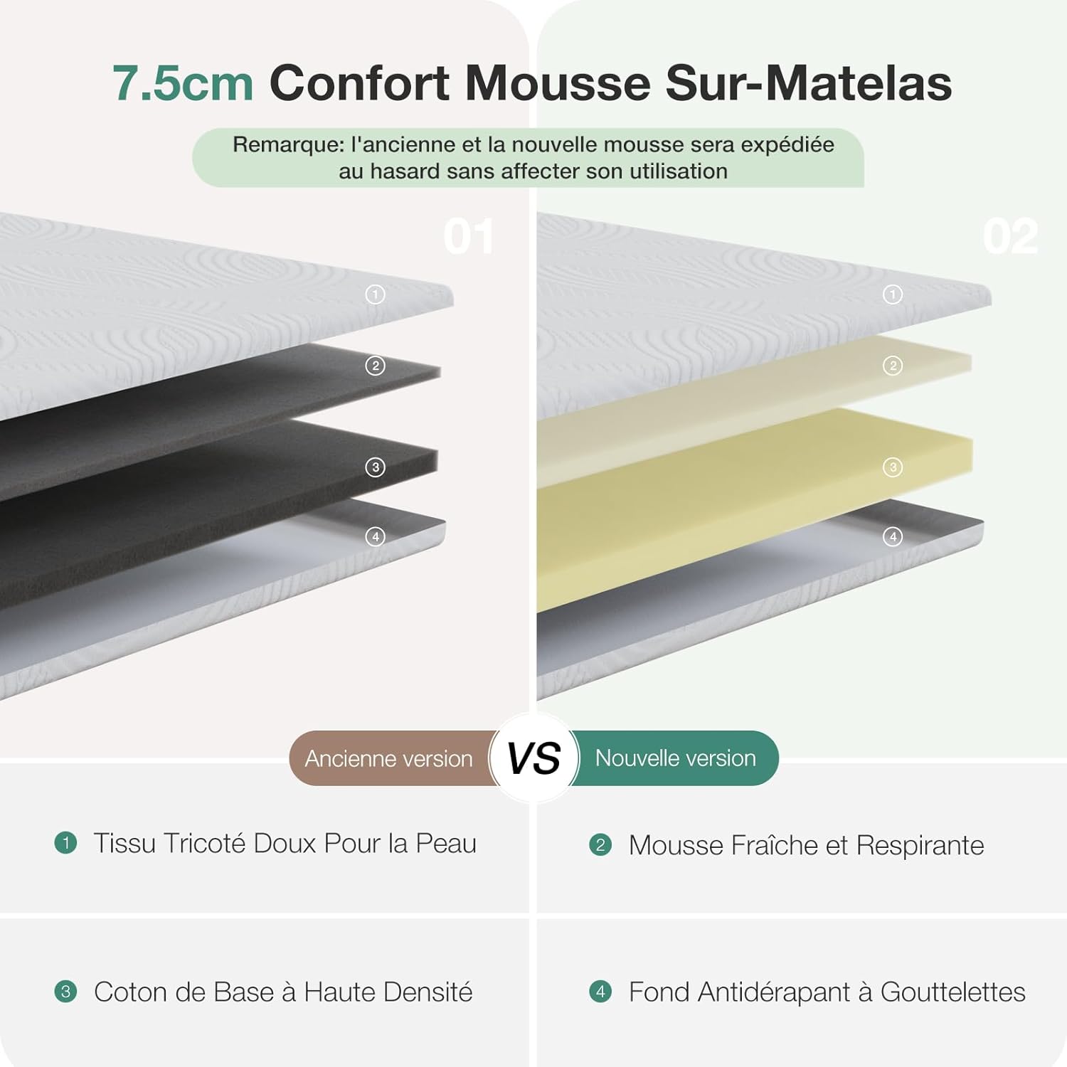 Thumbnail 2 de Novilla Surmatelas 135x190, 7.5 cm – Mousse de confort certifiée OEKO-TEX et CertiPUR-US