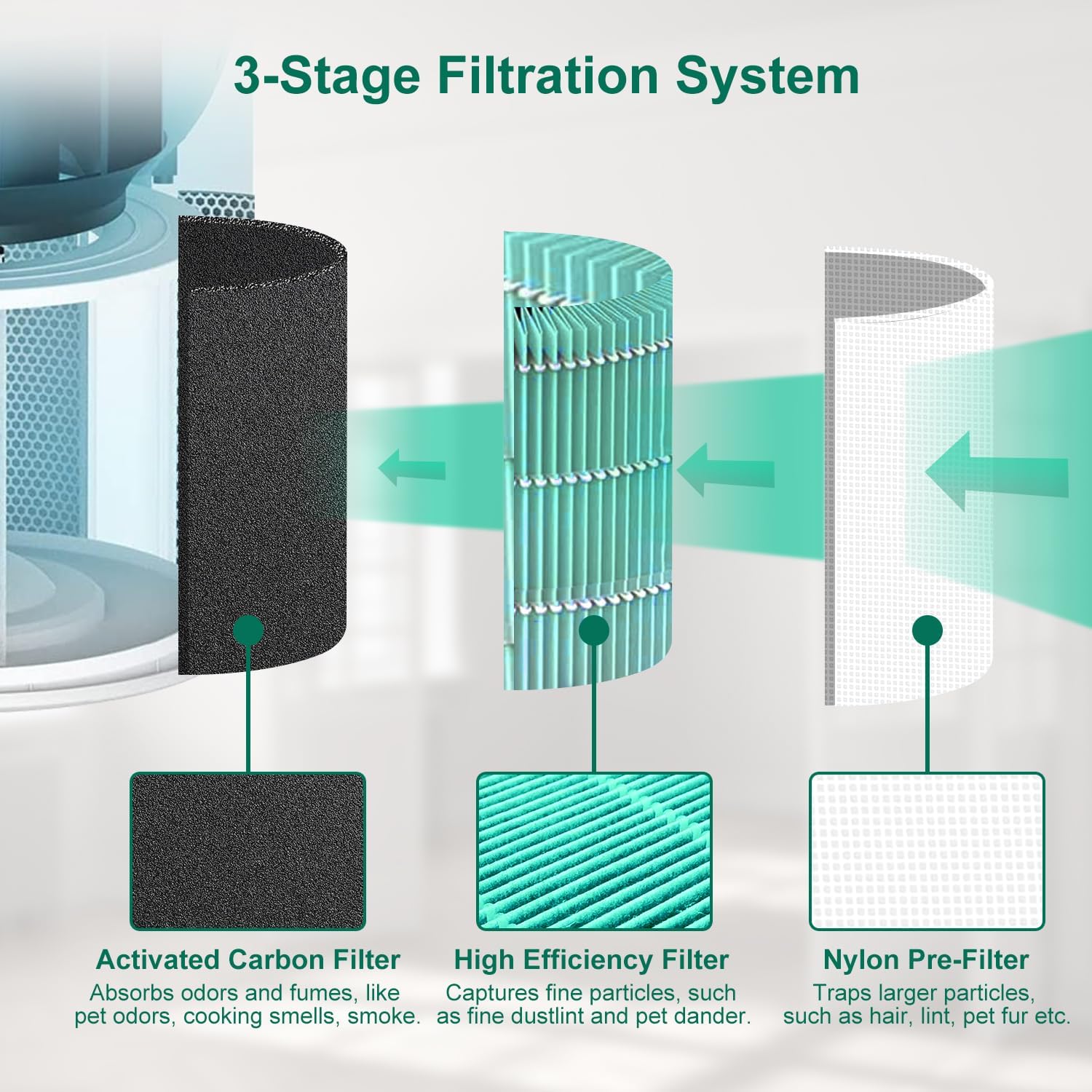 Detalle de 2er Pack Core 300S Filter (HEPA & Aktivkohle) als Toxin-Ersatzfilter für LEVOIT Core 300/300S/300-RF