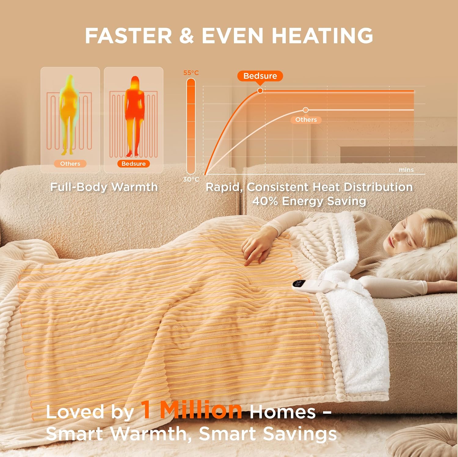 Detalle de Bedsure heated throw blanket 130x160cm