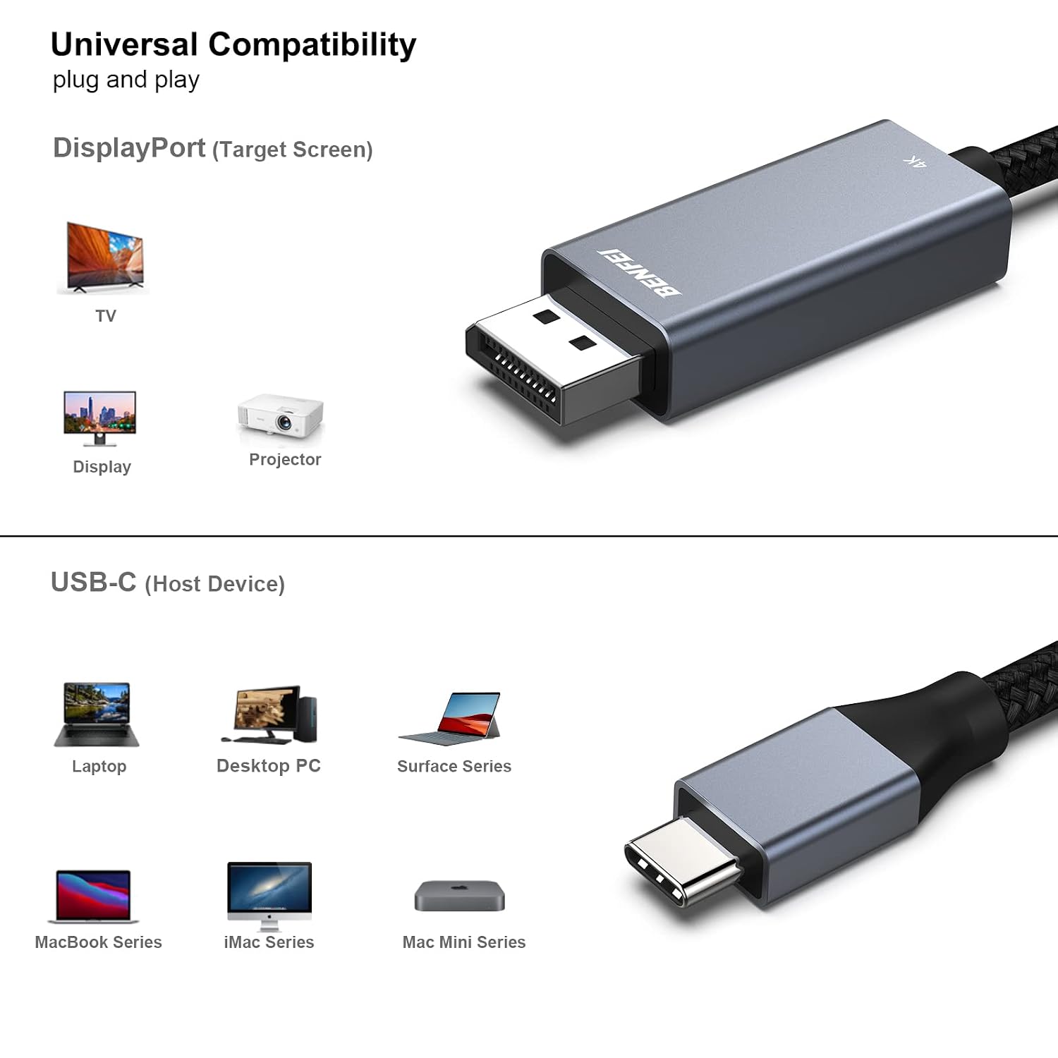 Detalle 2 de BENFEI Cable USB-C a DisplayPort 4K, 1.8M - 2 Pack