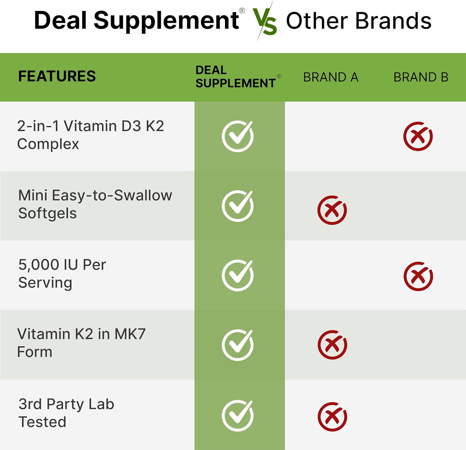 Detalle de DEAL SUPPLEMENT Vitamin D3 Softgels 5,000 IU