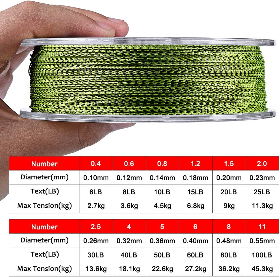 Detalle 2 de KATUYSHA Braided Fishing Line 4/8-Strand