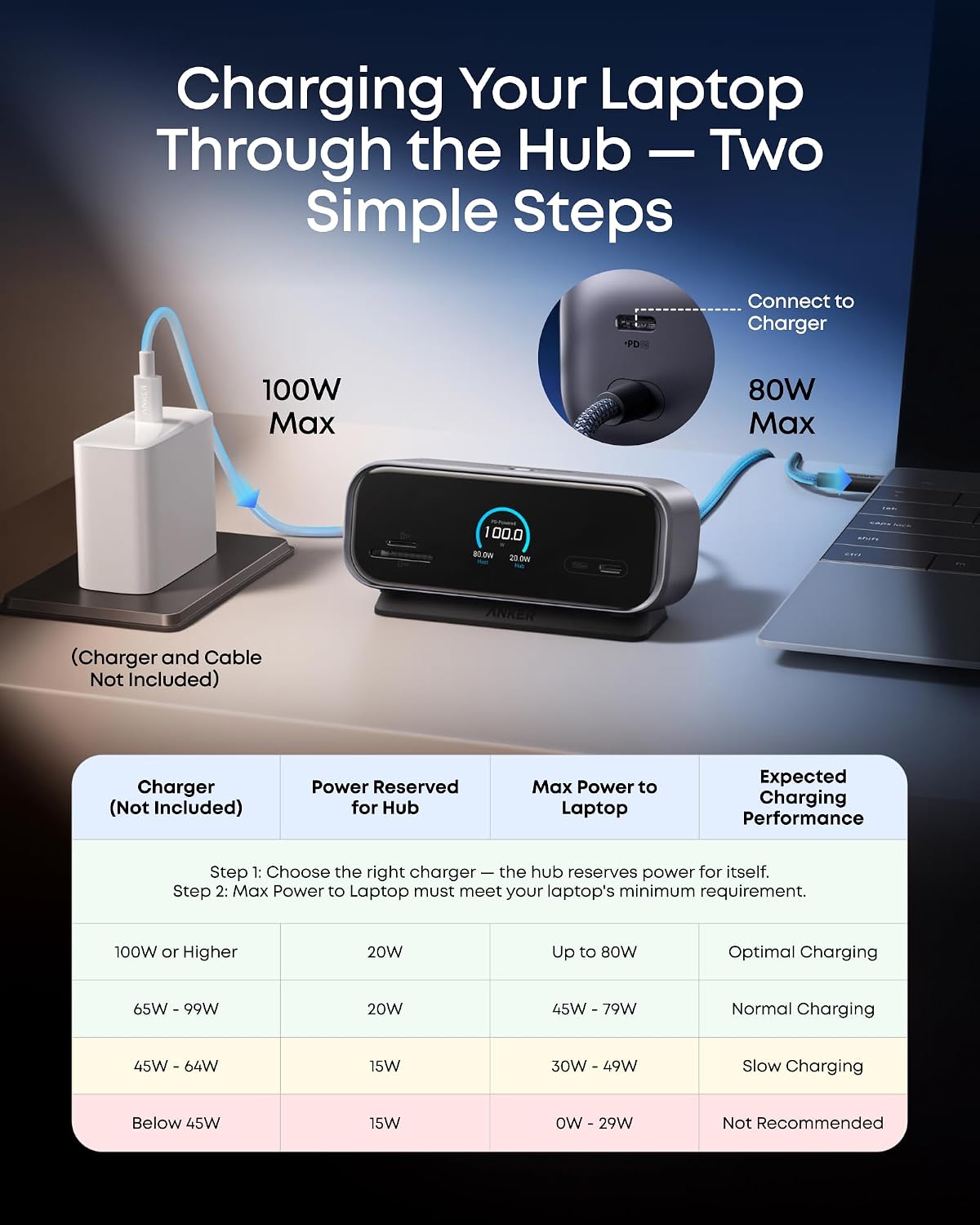 Detalle de Anker A210C 10-in-1 USB-C Hub with Smart Display, Dual 2K@240Hz