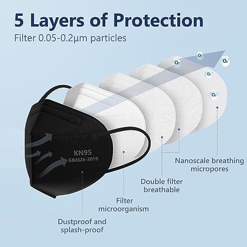 Detalle de Funight KN95 Face Masks 50 Pack – 5-Ply Breathable Filter Disposable Masks in Black