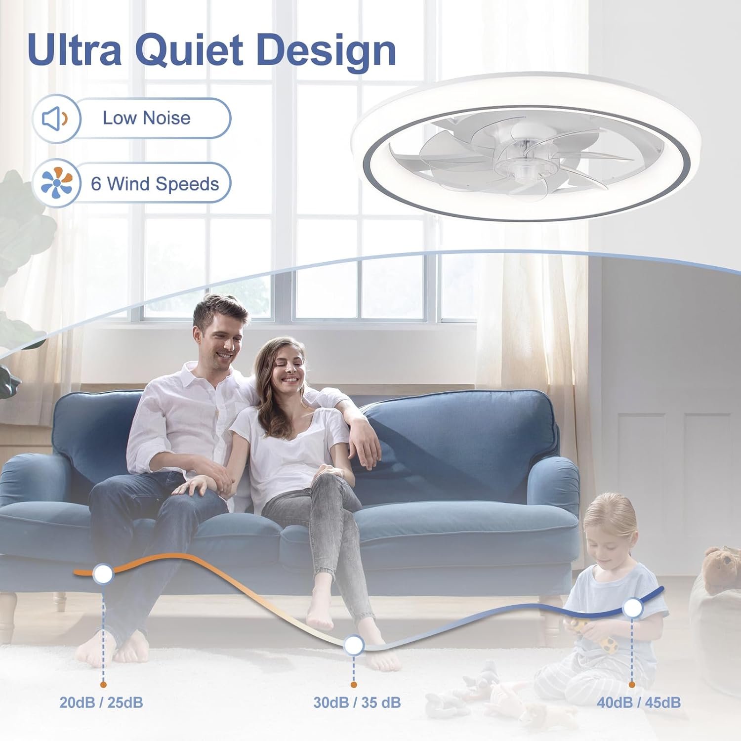 Detalle de Harper Living 48cm Ceiling Fan with Lights & Remote: 6 Speeds, Dimmable LED, Quiet Operation