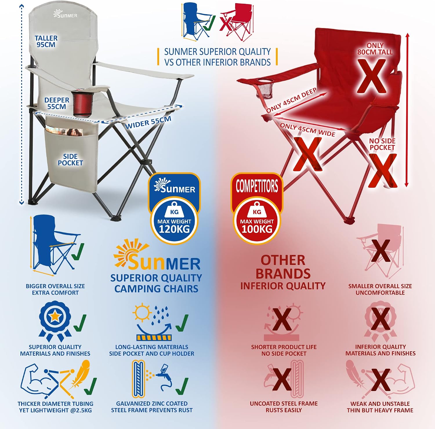 Thumbnail 6 de SUNMER Folding Camping Chair (Extra Wide, Armrests & Cup Holder) – Light Grey, 120 kg capacity