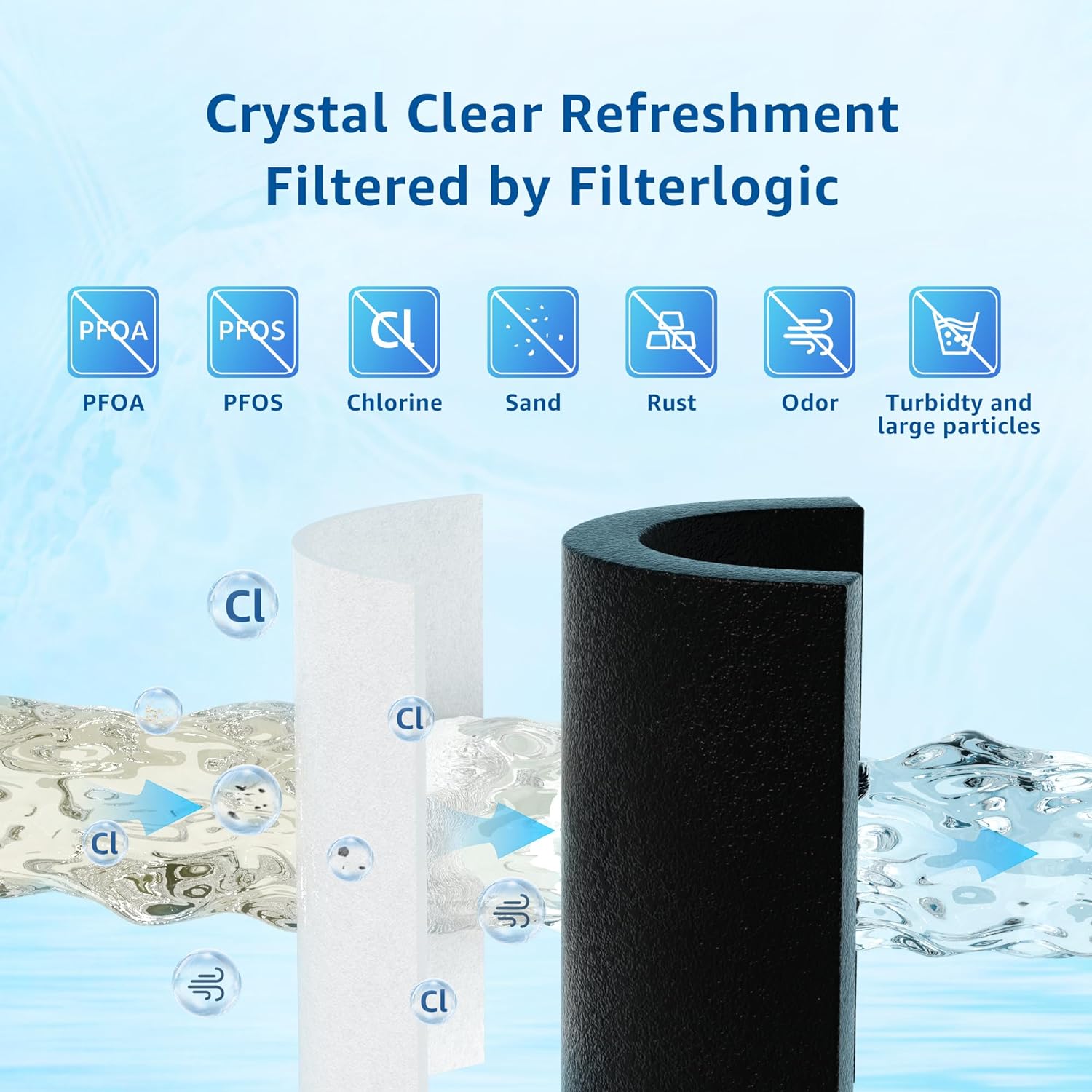Thumbnail 4 de Filterlogic FL-RF07 Refrigerator Water Filter, 3-Pack for UKF8001