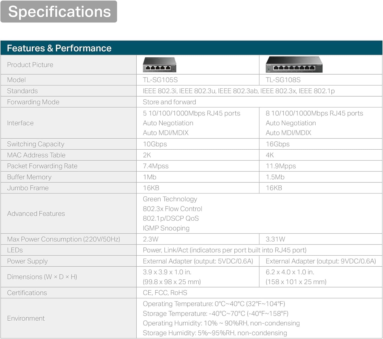 Detalle de TP-Link TL-SG105S 5‑port Gigabit switch