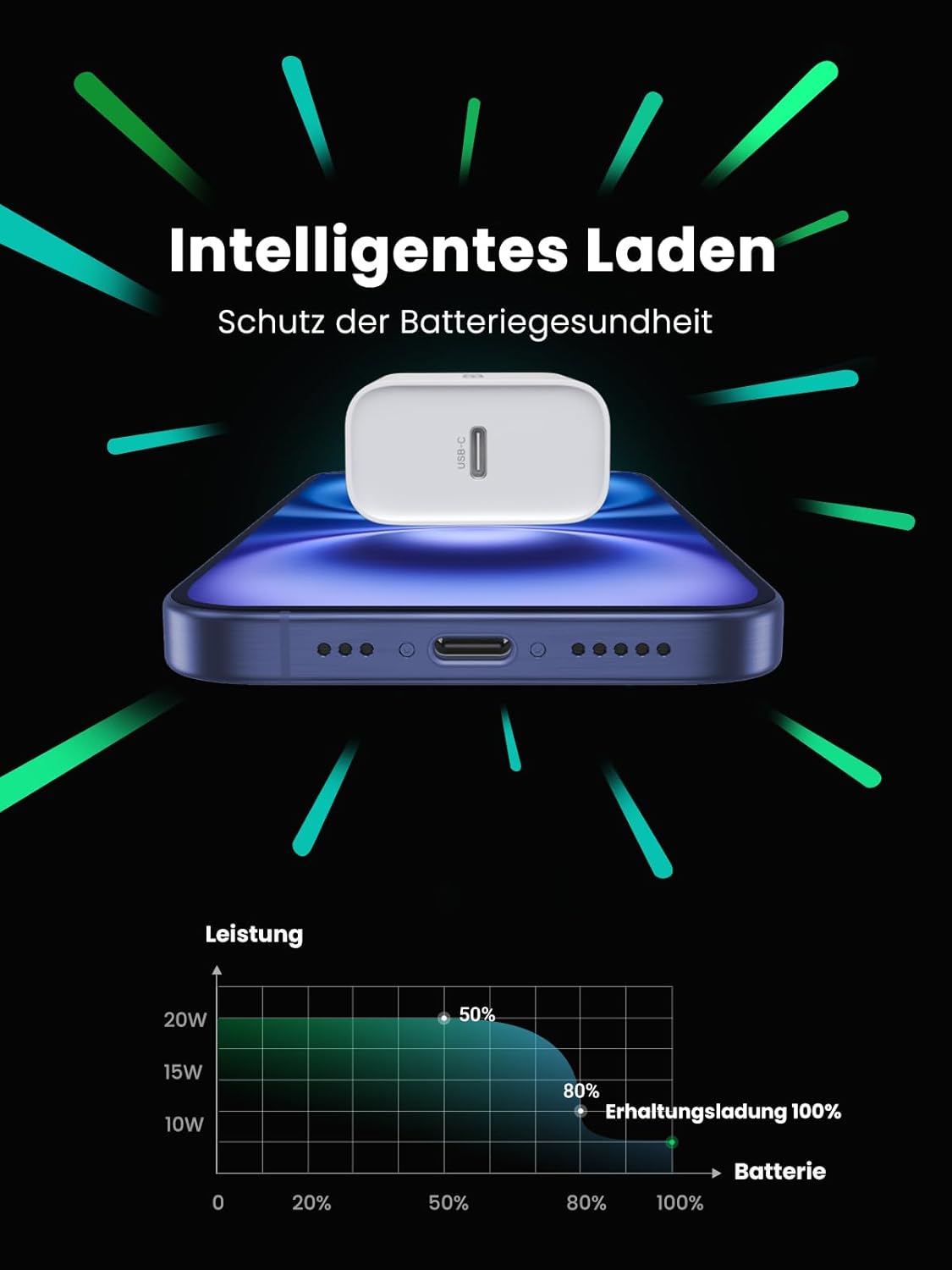 Thumbnail 3 de UGREEN USB-C Ladegerät 20W – USB-C Netzteil für iPhone, iPad und mehr (weiß)