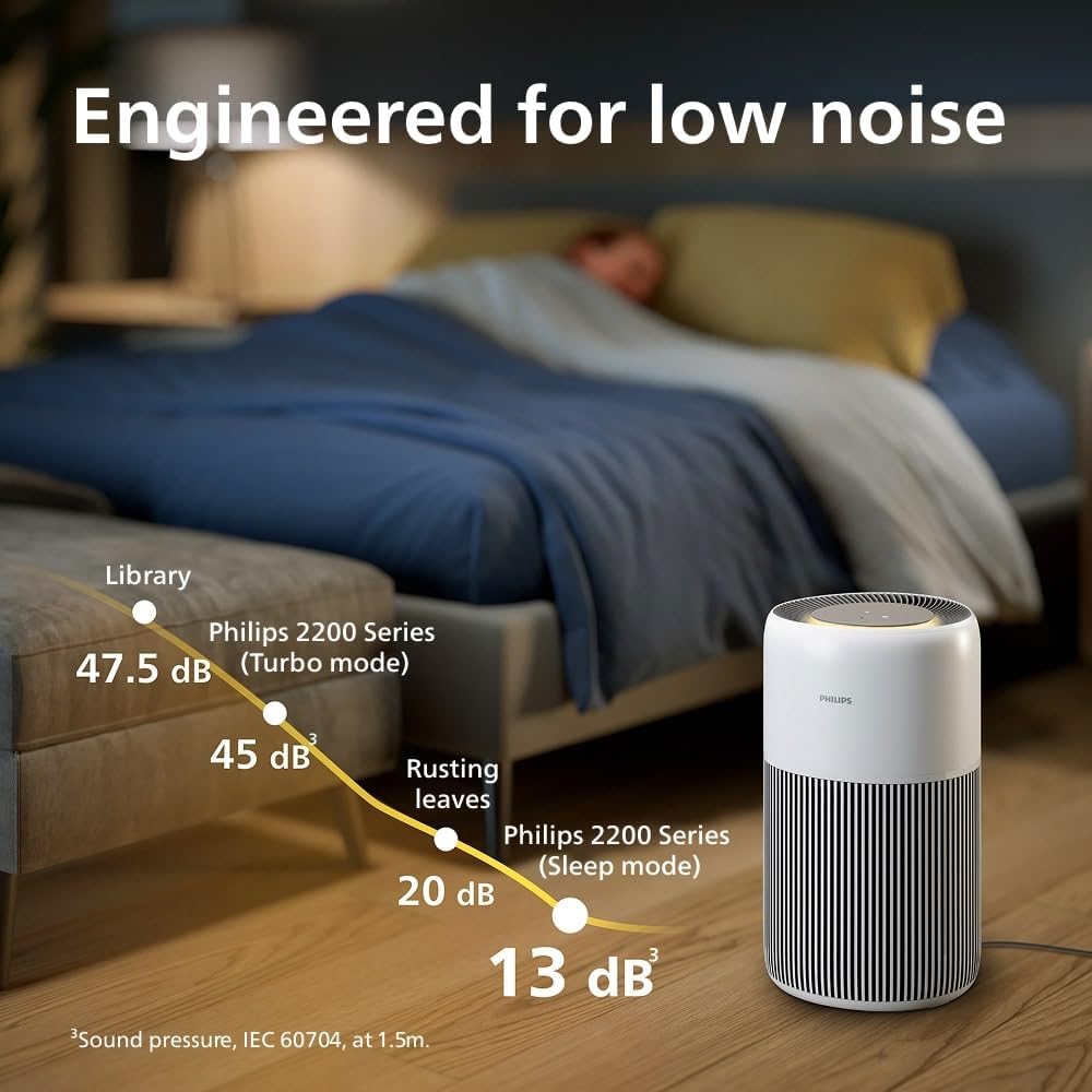 Thumbnail 3 de Philips Air Purifier 2200 Series AC2220/10 – a practical choice for large rooms