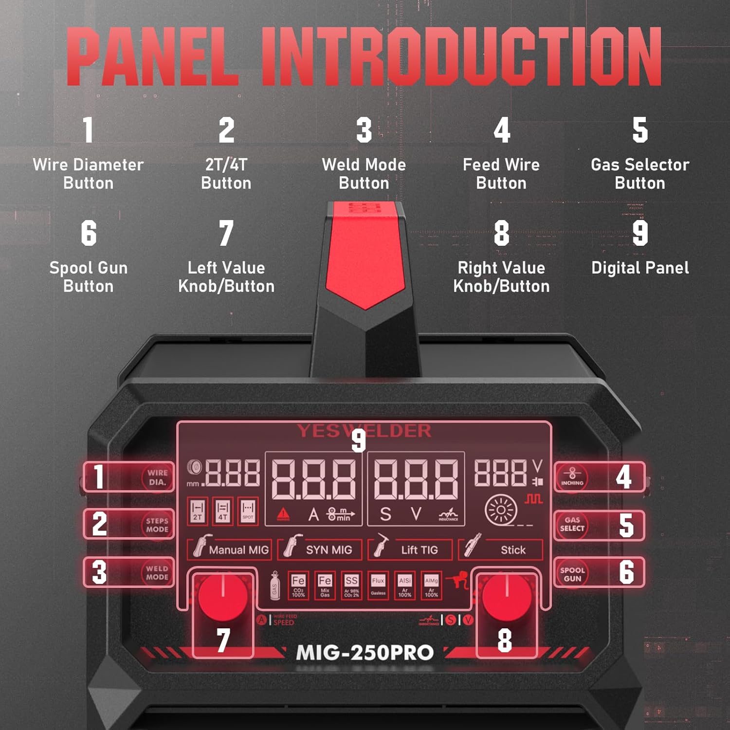 Detalle 1 de YESWELDER 250A 6-in-1 MIG Welder, Dual Voltage with Digital Display