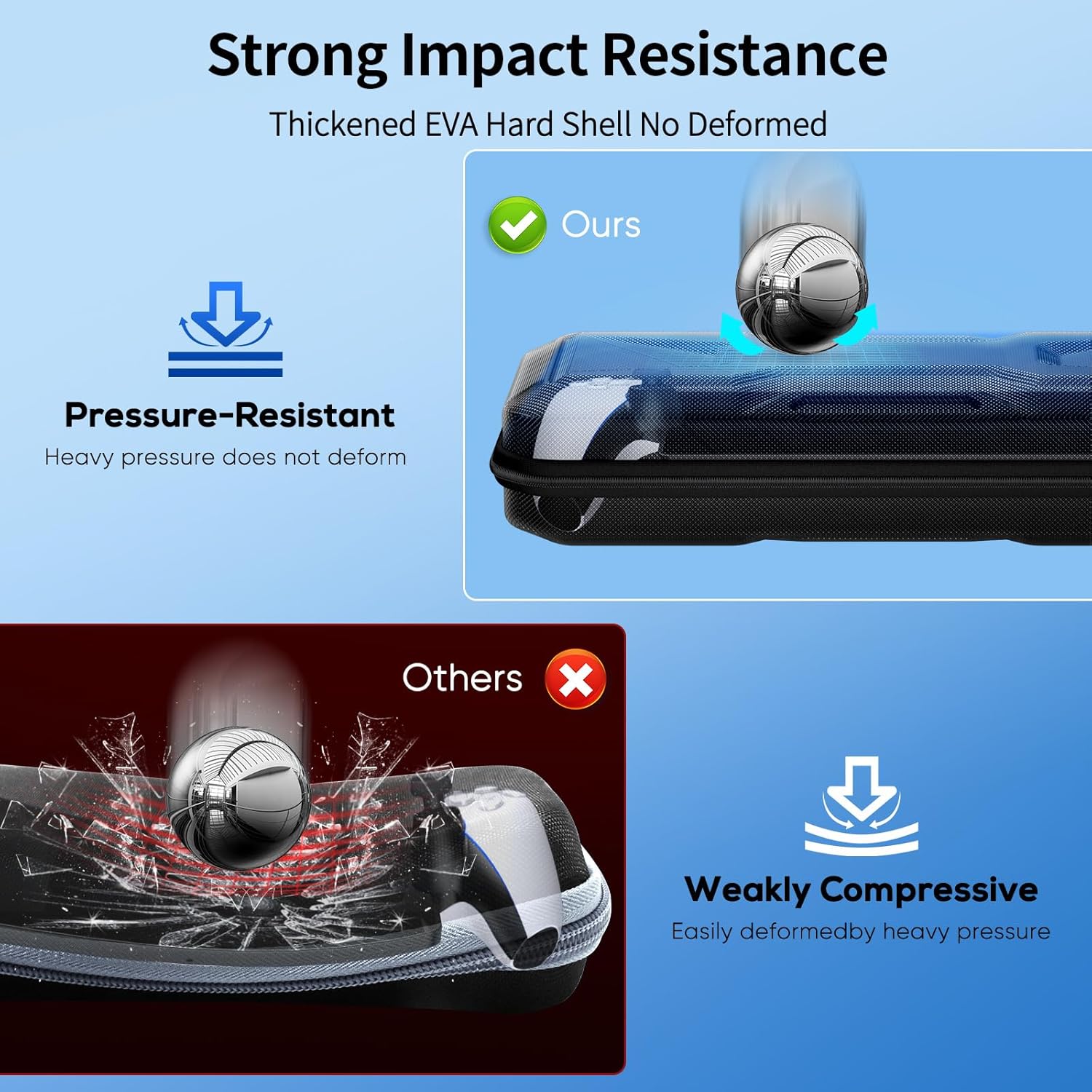 Thumbnail 4 de FYOUNG Étui de Transport et Coque de Protection pour PlayStation Portal — Kit Accessoires de Voyage et Verre Trempé