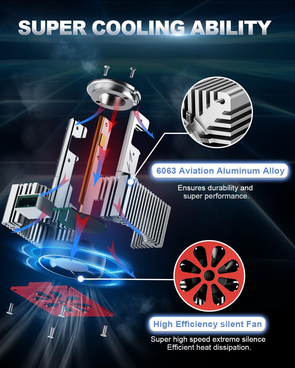 Detalle 2 de SUPAREE D3R/D3S LED Headlight Bulb Conversion Kit (35W) with Canbus & Cooling Fan – Plug and Play, 2 Pack