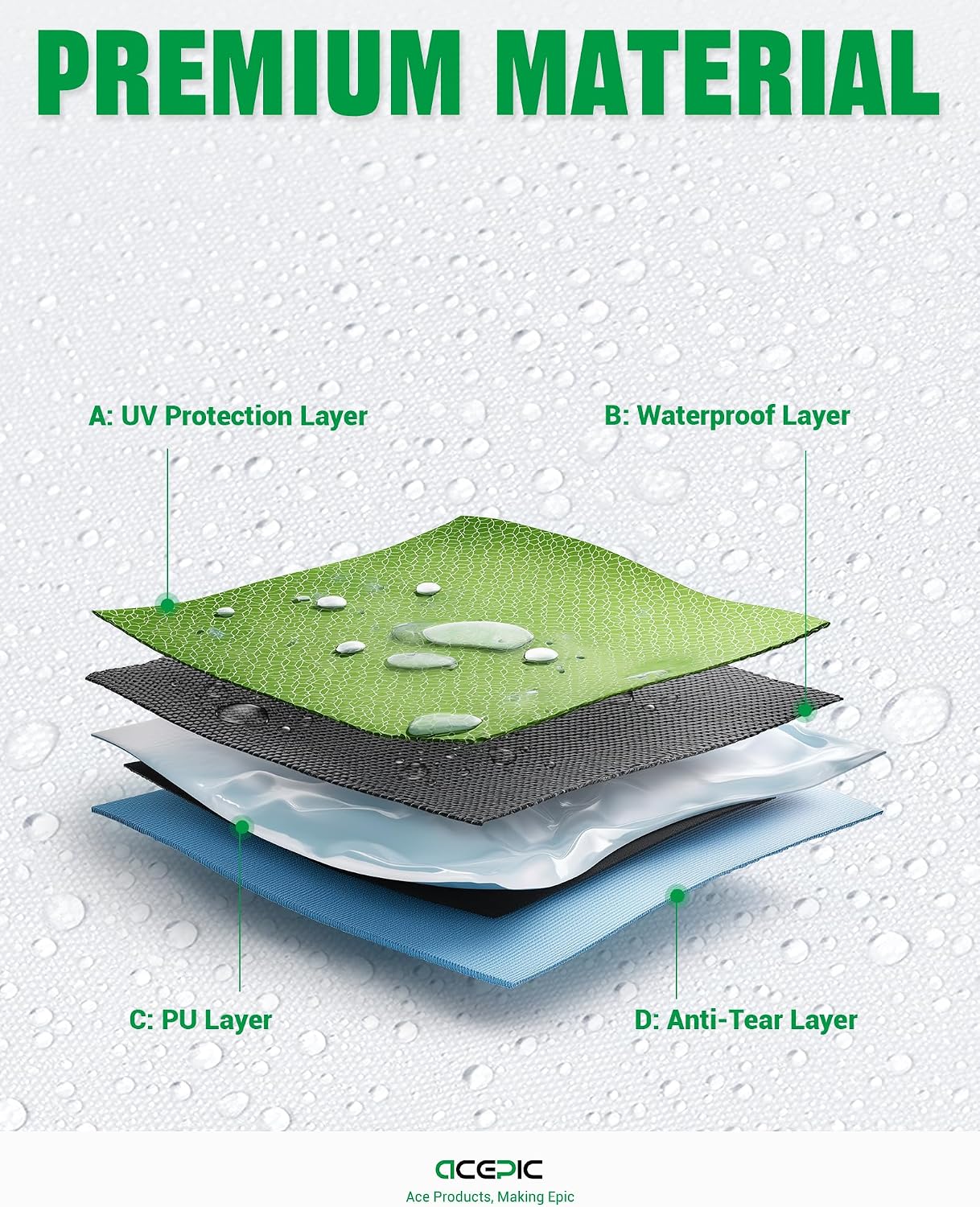 Detalle de ACEPIC Canopy Sidewalls, 10x20ft