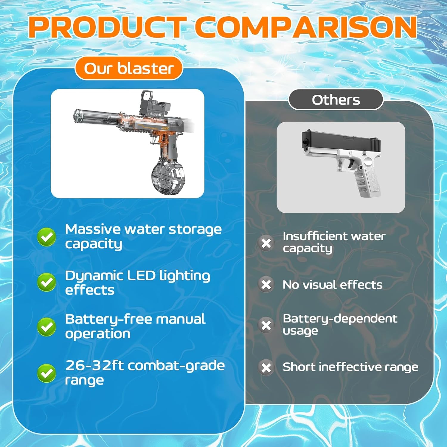 Thumbnail 4 de StimuVariety Electric Water Gun for Adults & Kids (Black) with LED Lighted Nozzle